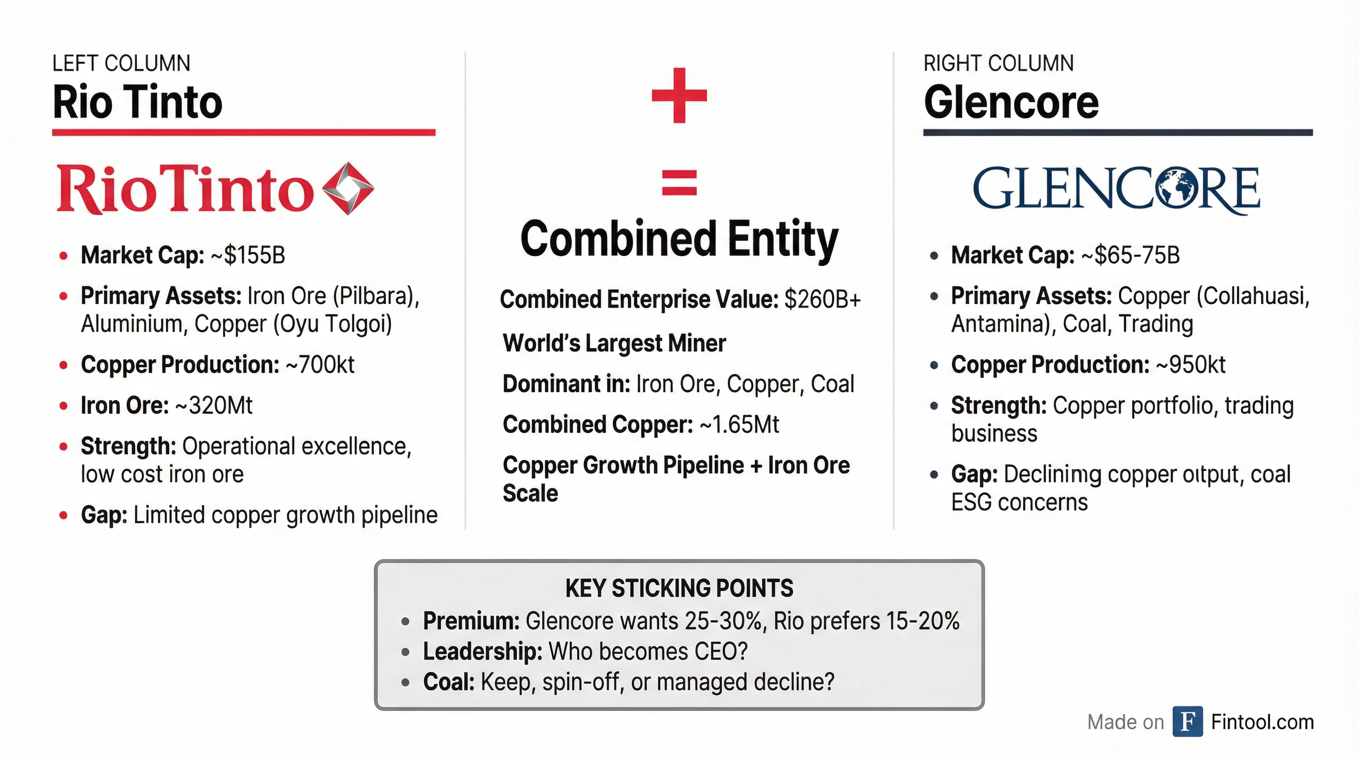 Combined Company Profile