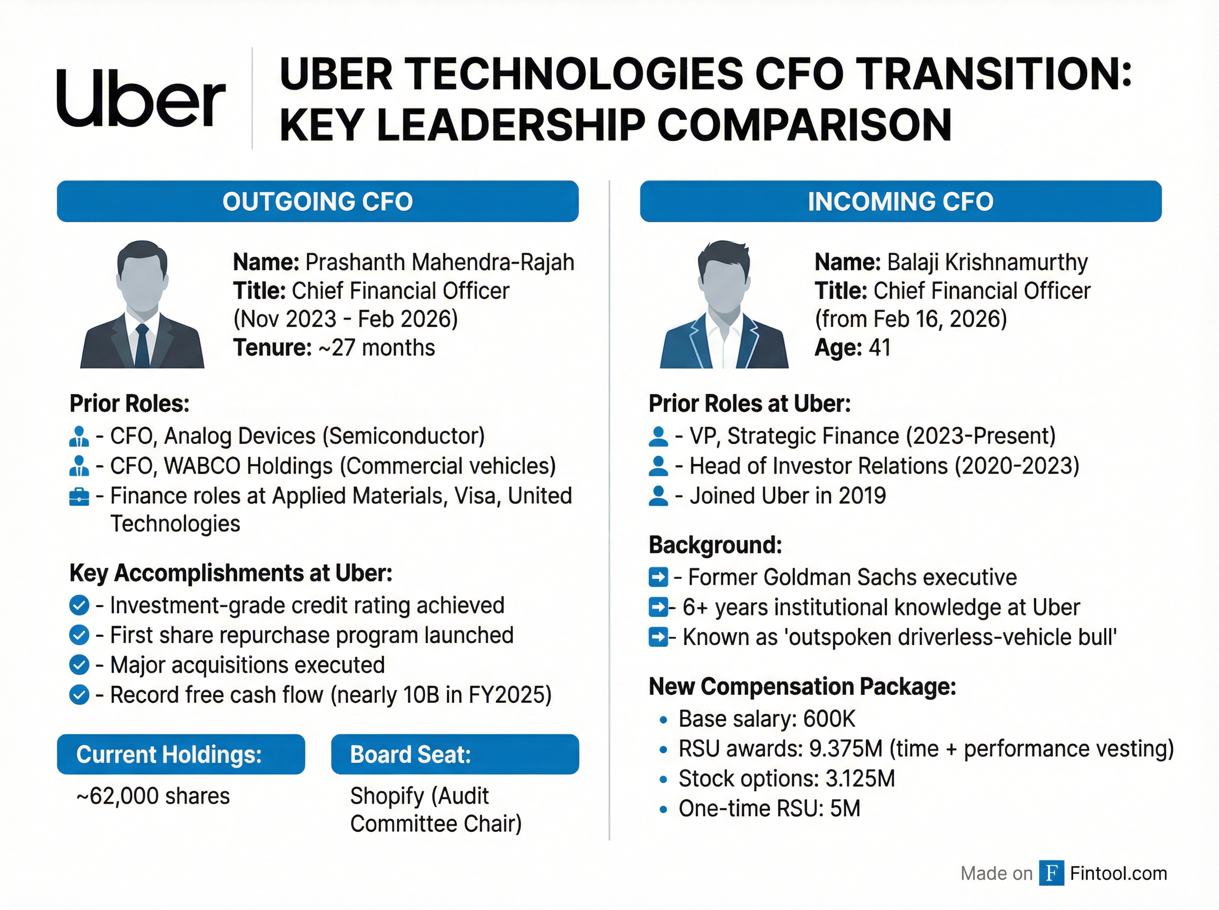 CFO Comparison