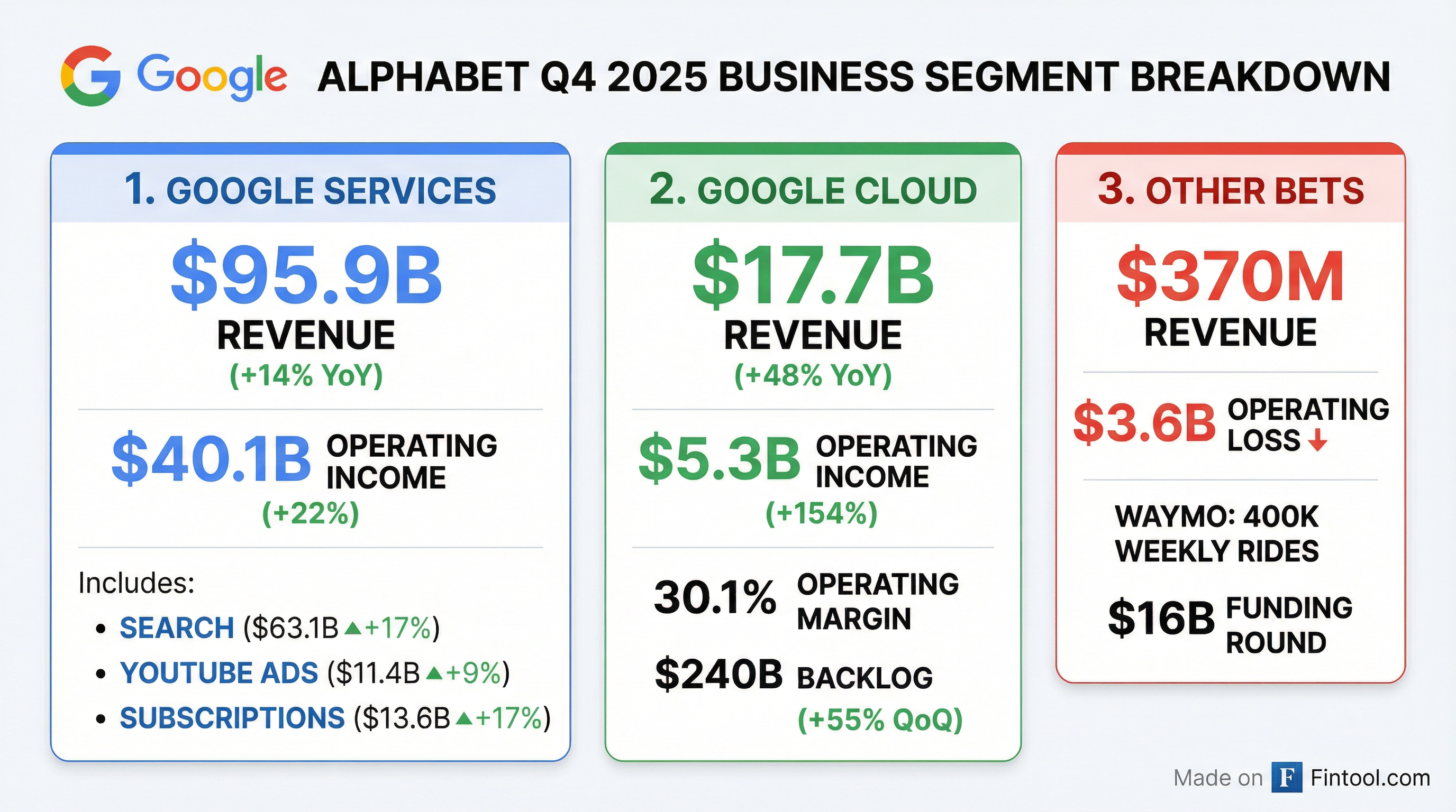 Segment Breakdown