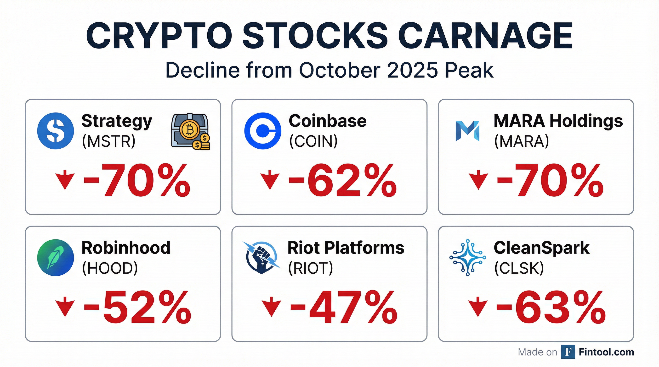 Crypto Stocks Carnage