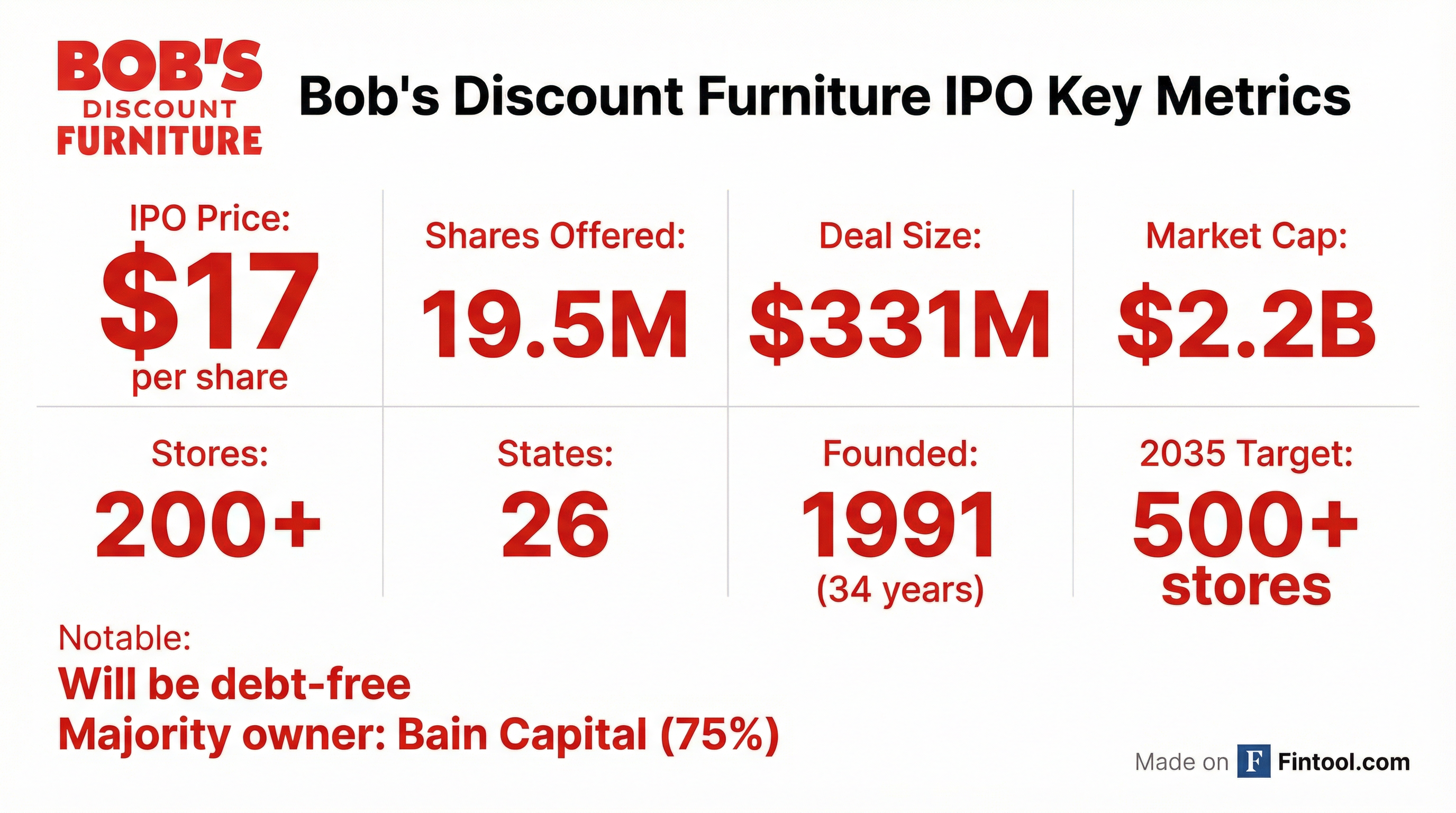 IPO Metrics