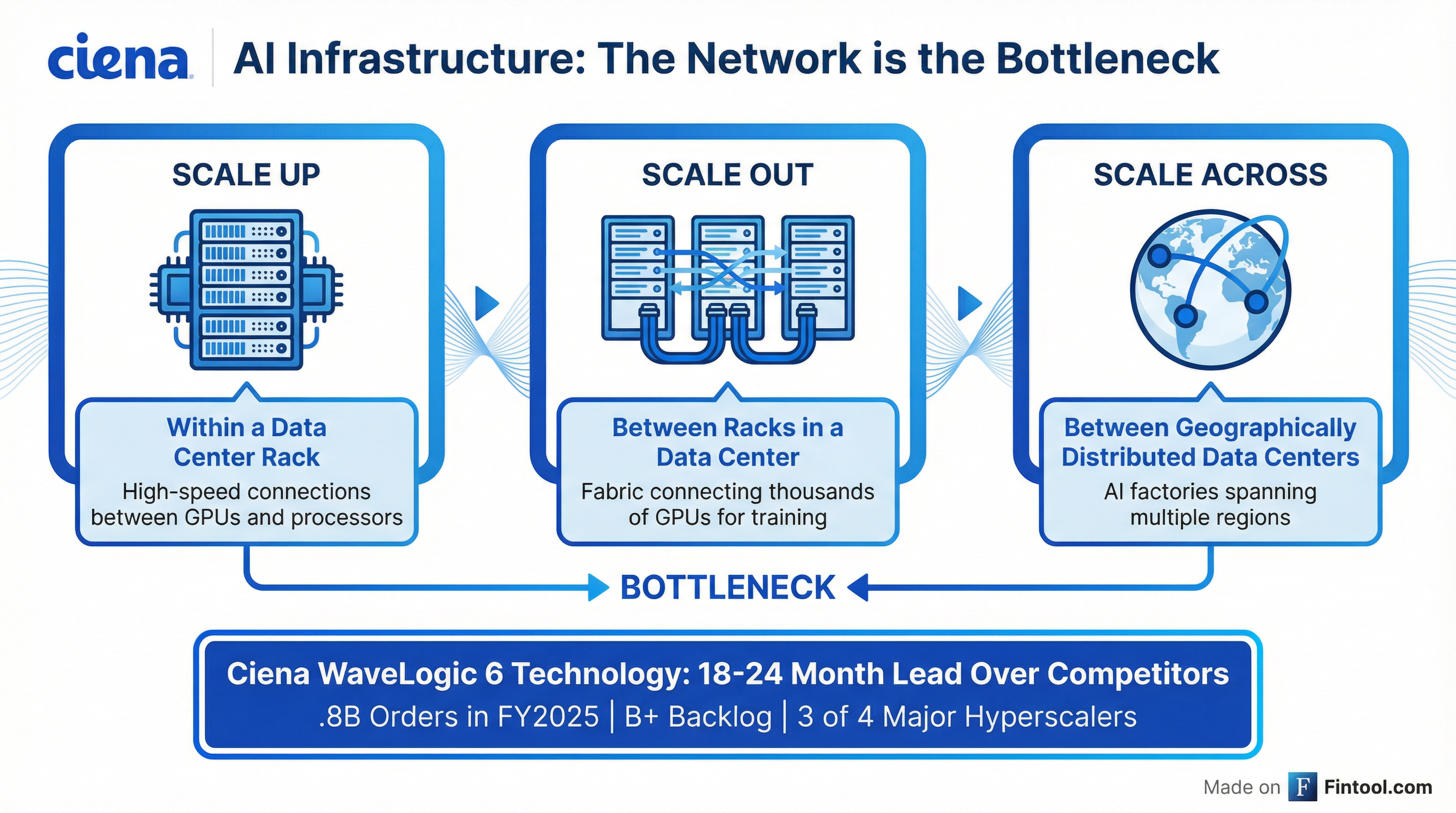 AI Connectivity Opportunity