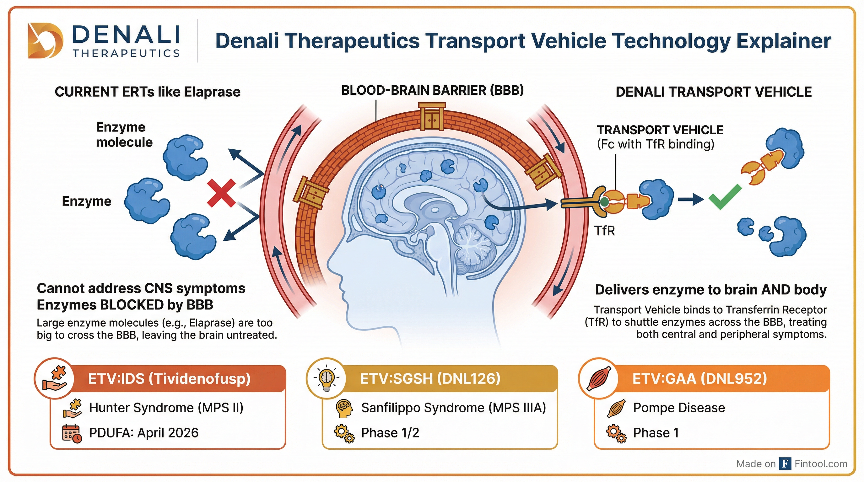 Transport Vehicle Technology