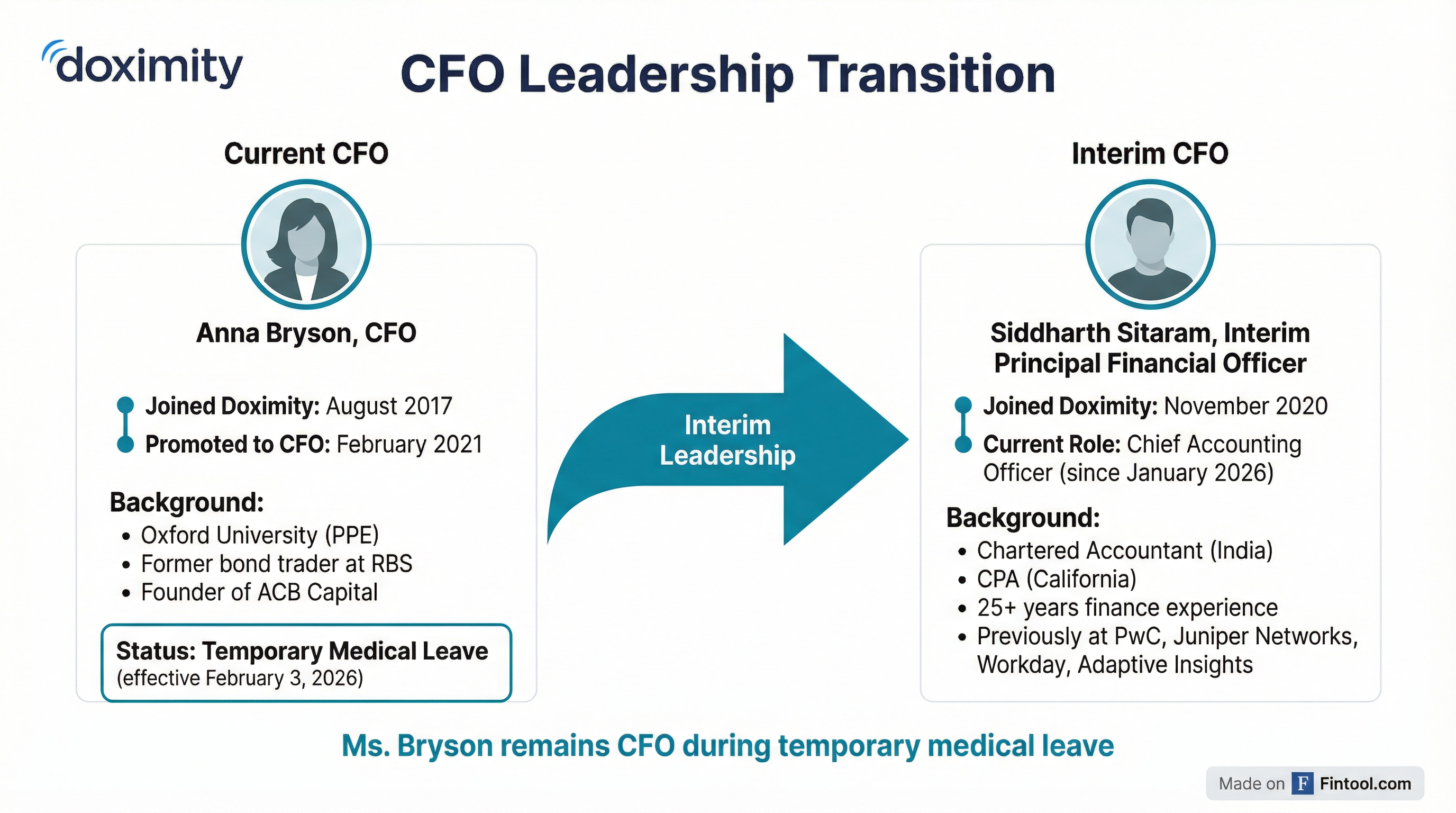 CFO Transition