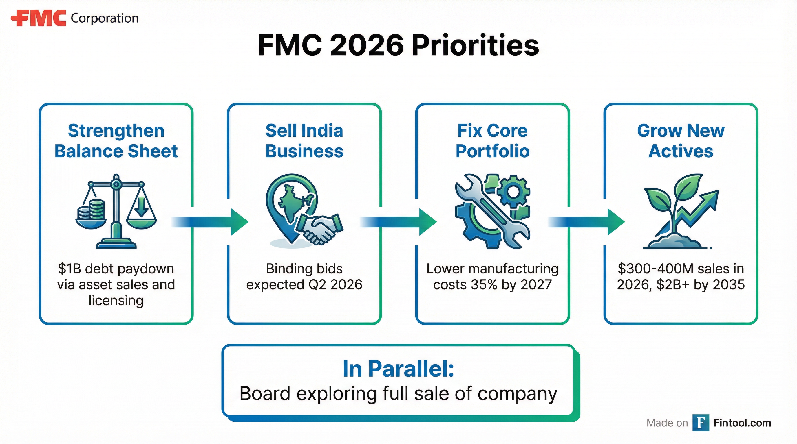 Strategic Priorities