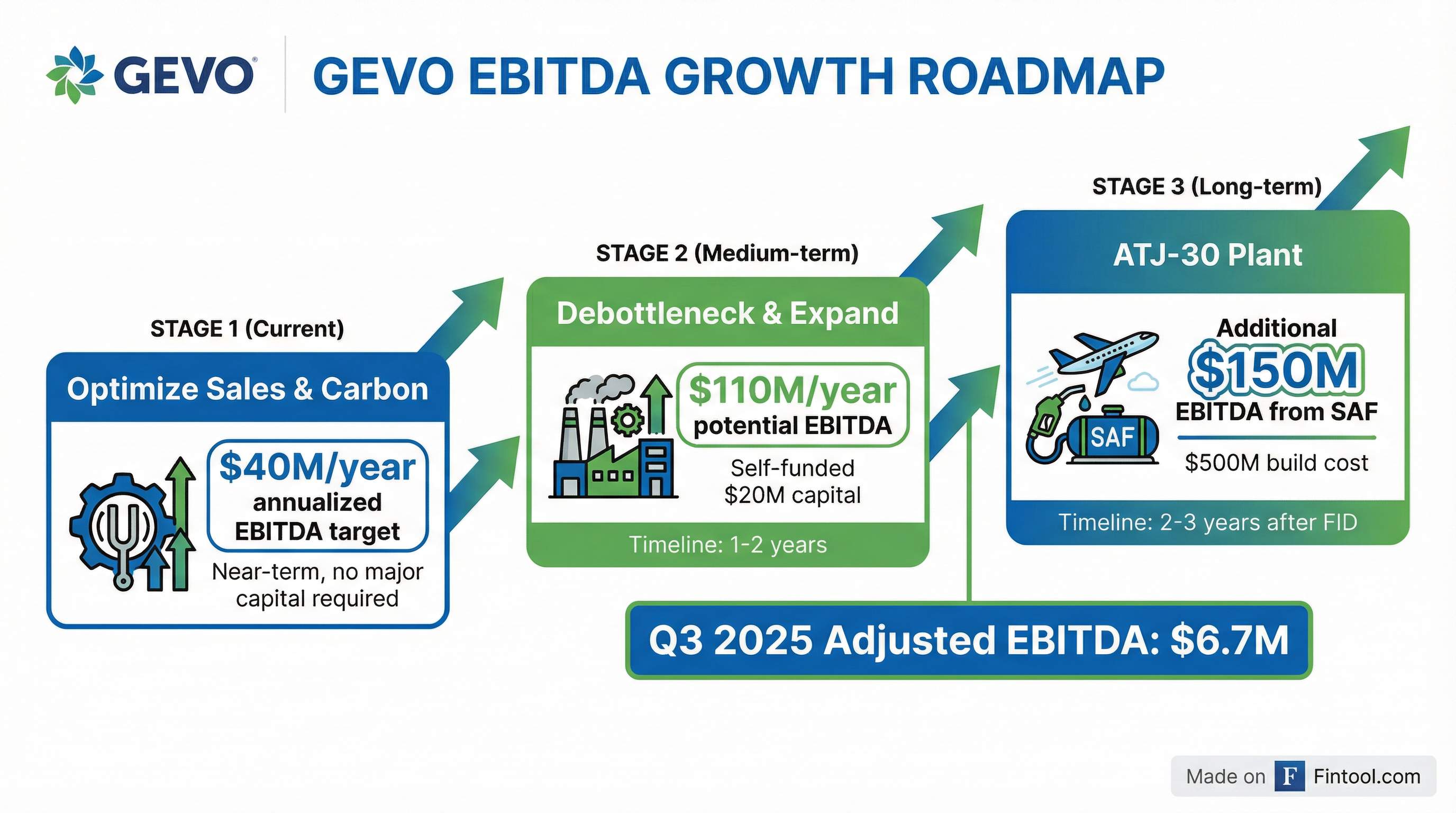 EBITDA Roadmap
