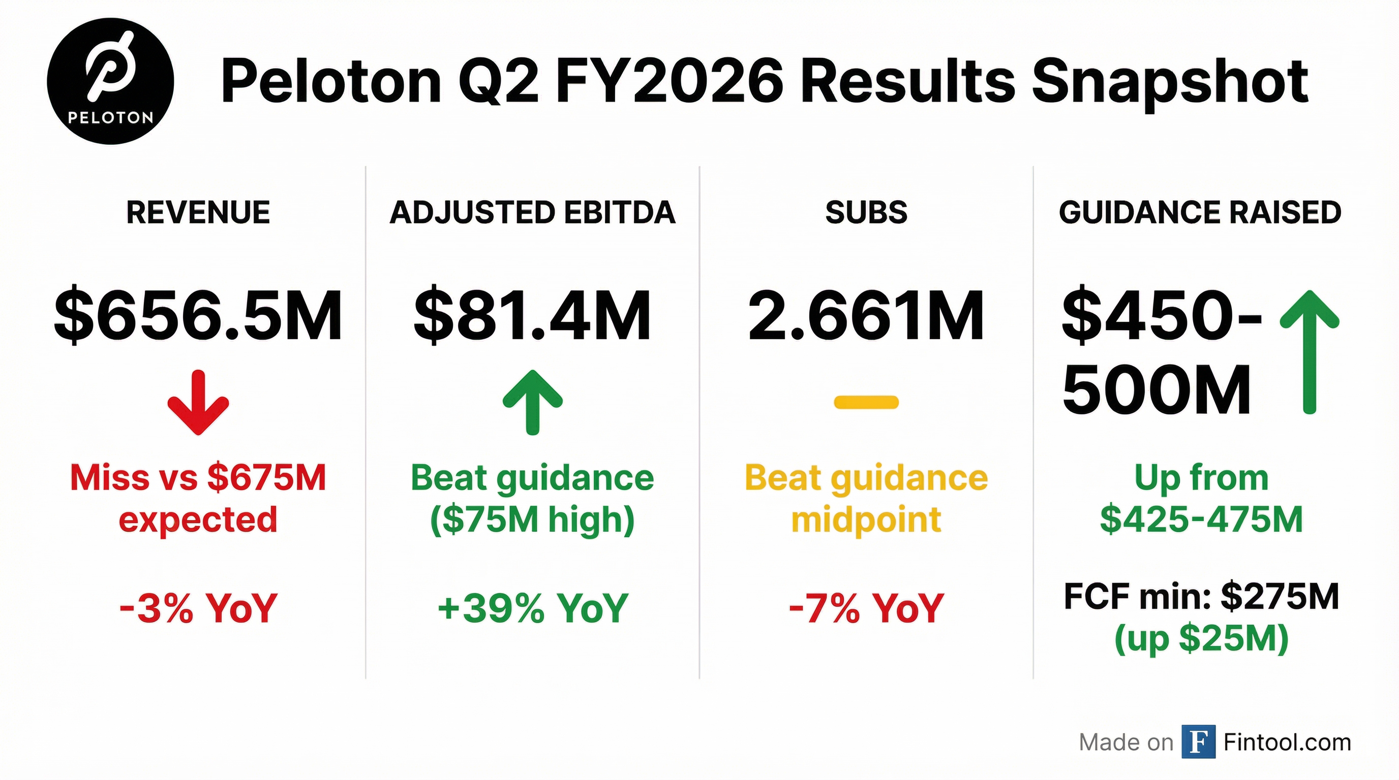 Q2 Results Snapshot