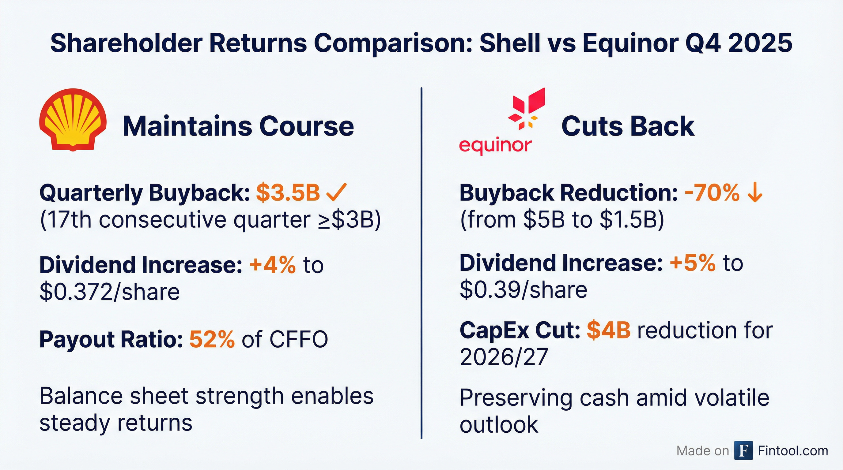 Buyback Comparison
