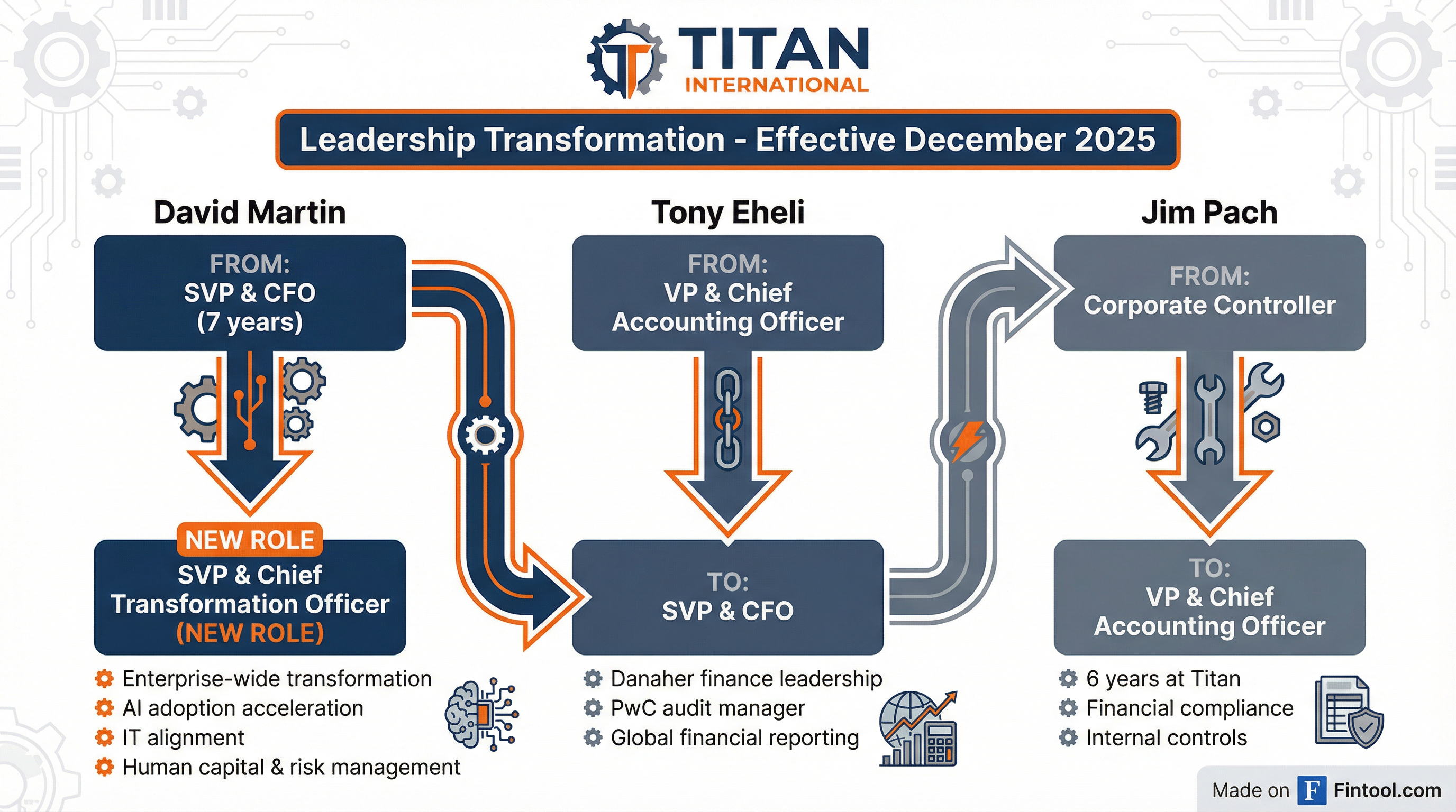 Leadership Restructure