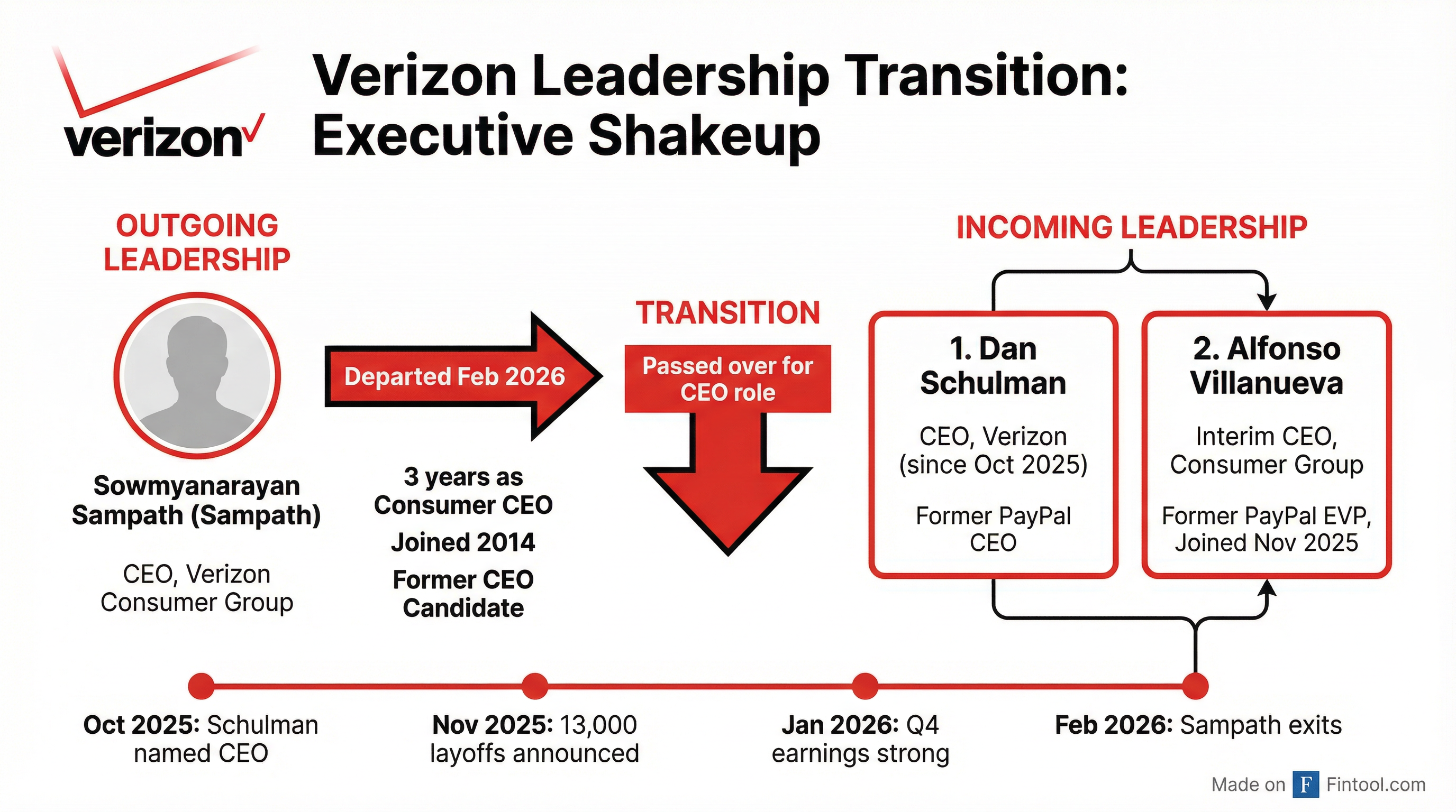 Leadership Transition