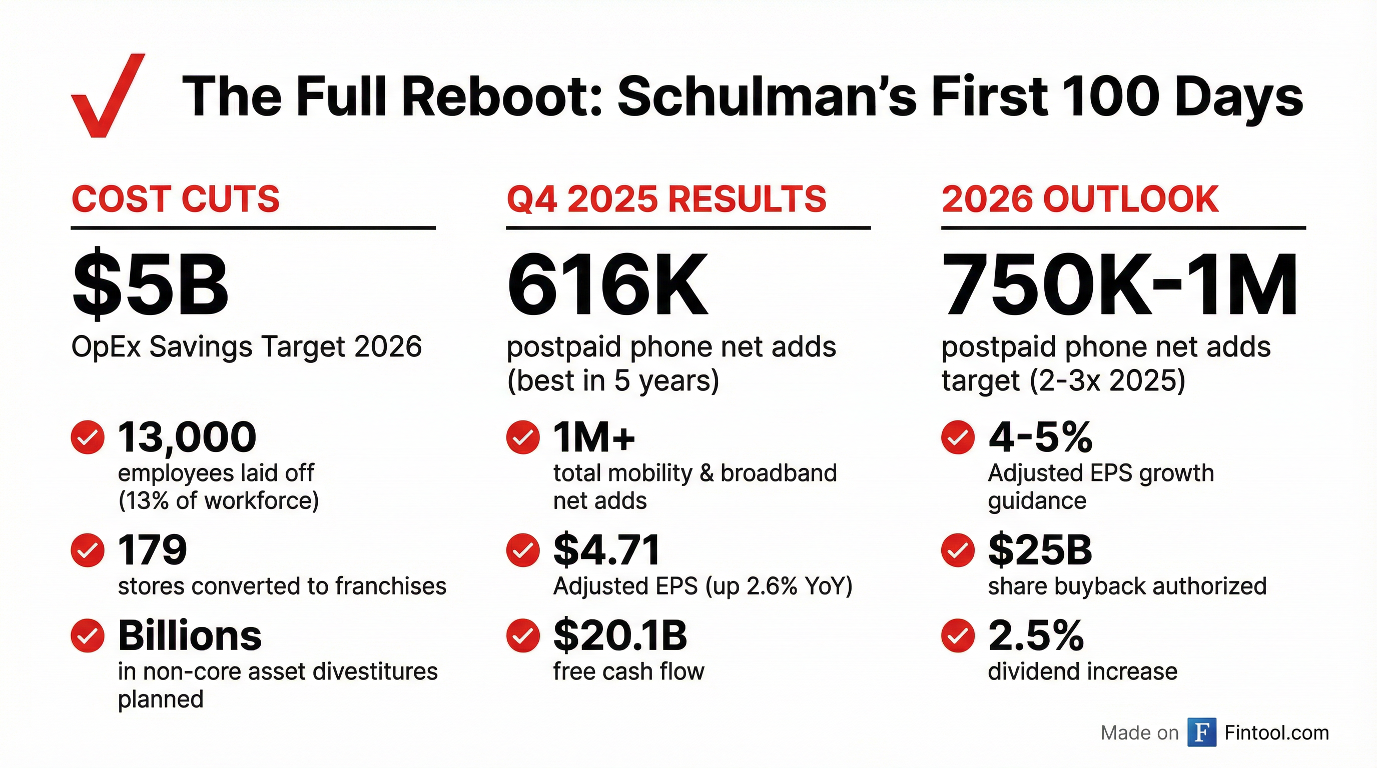 Turnaround Metrics