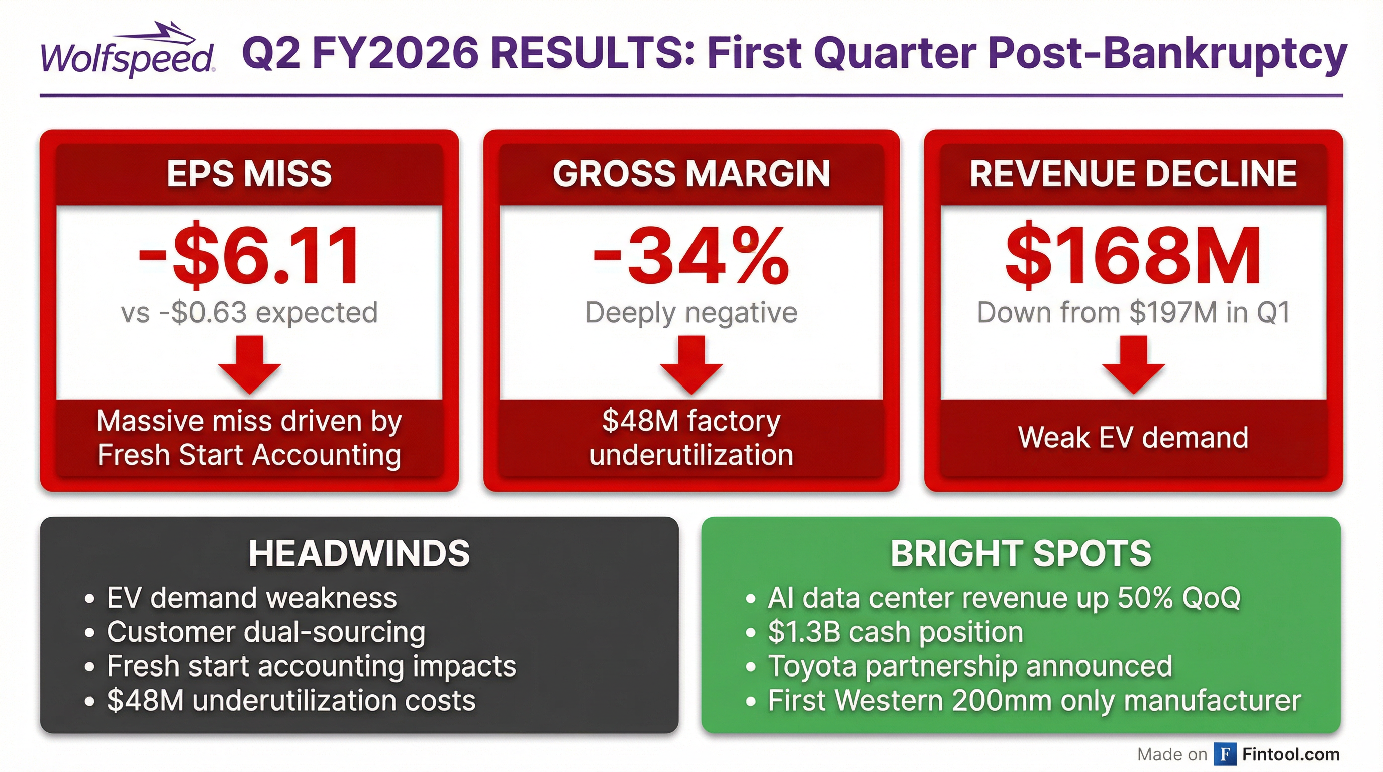 Q2 Results Breakdown