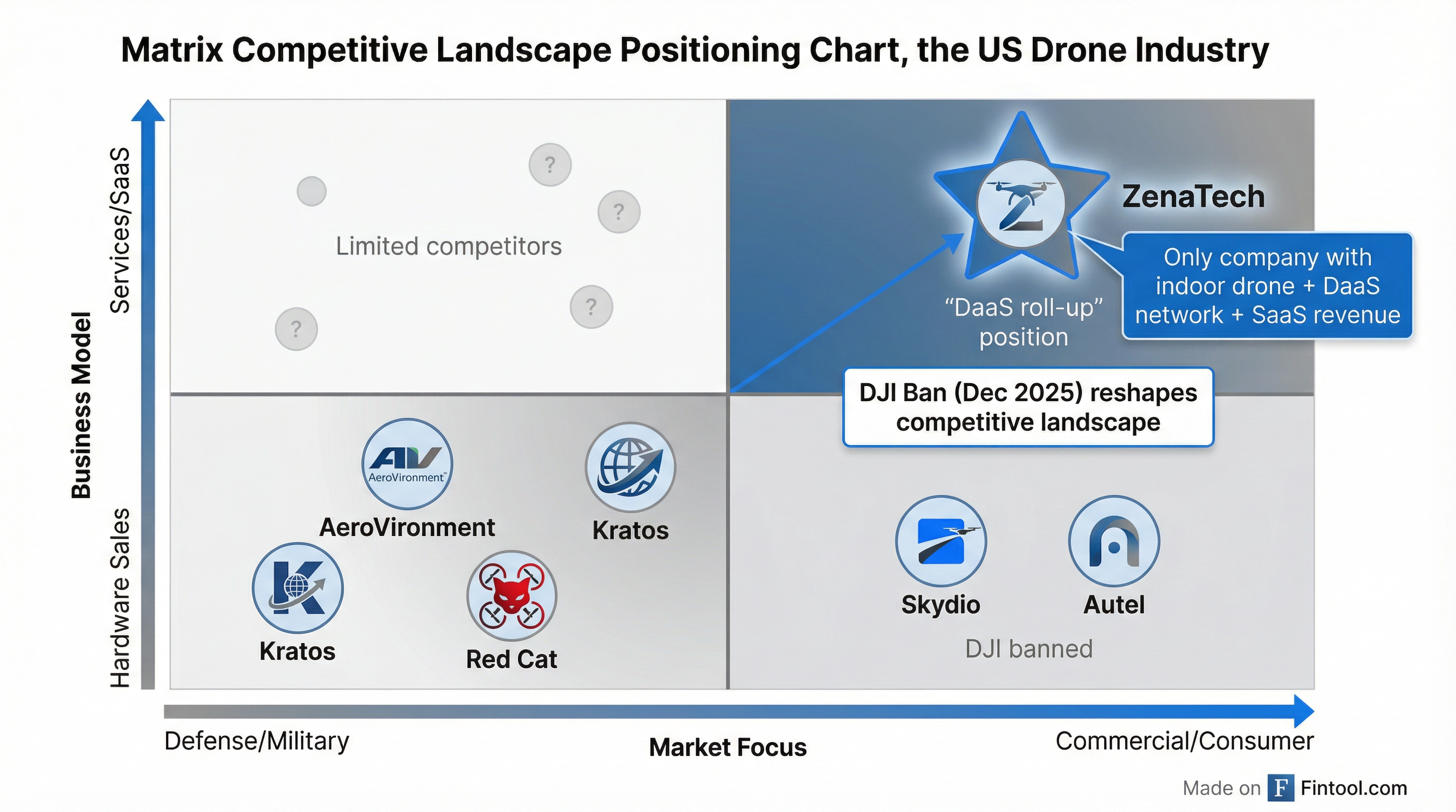 Competitive Positioning