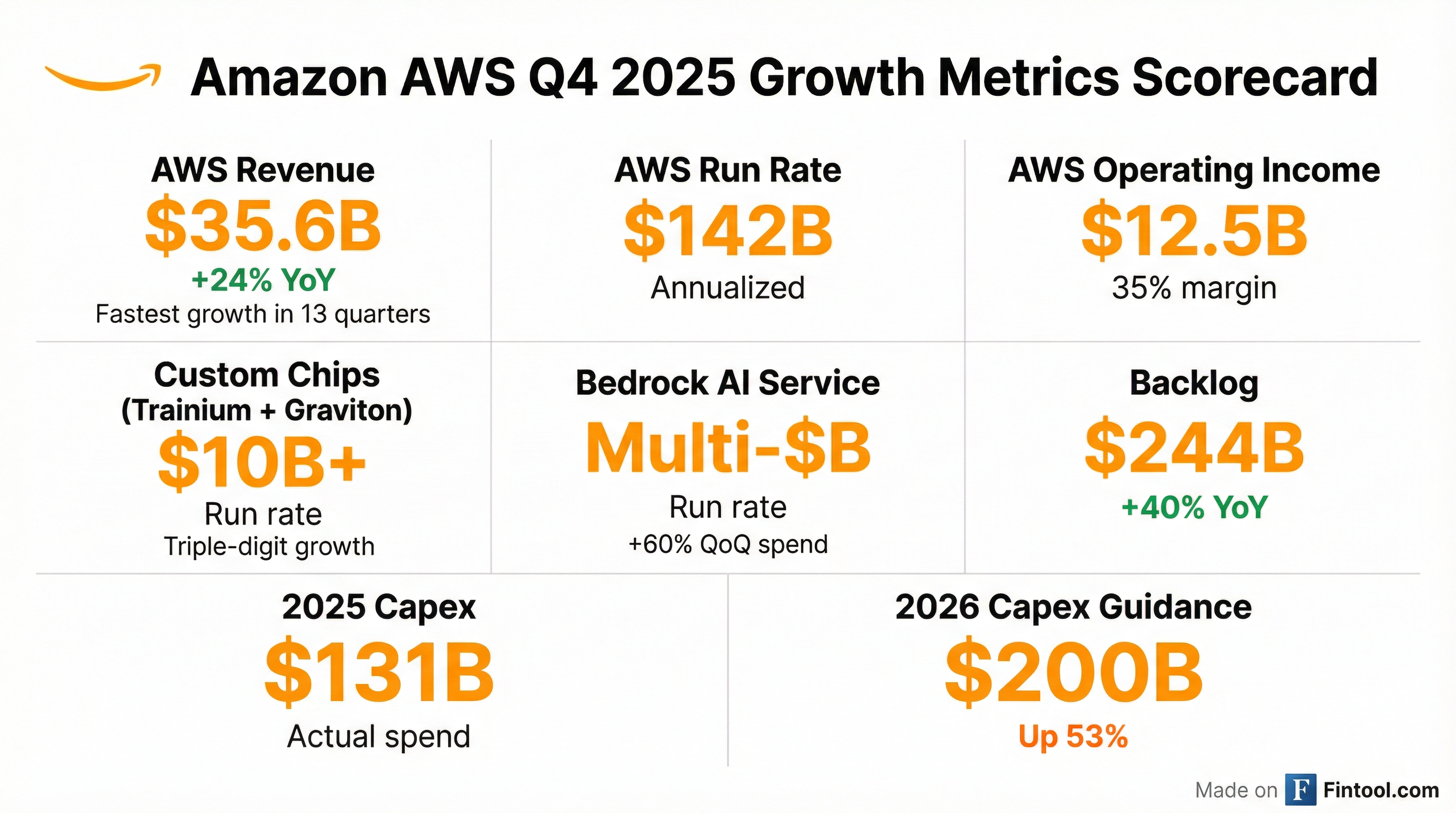 AWS Metrics