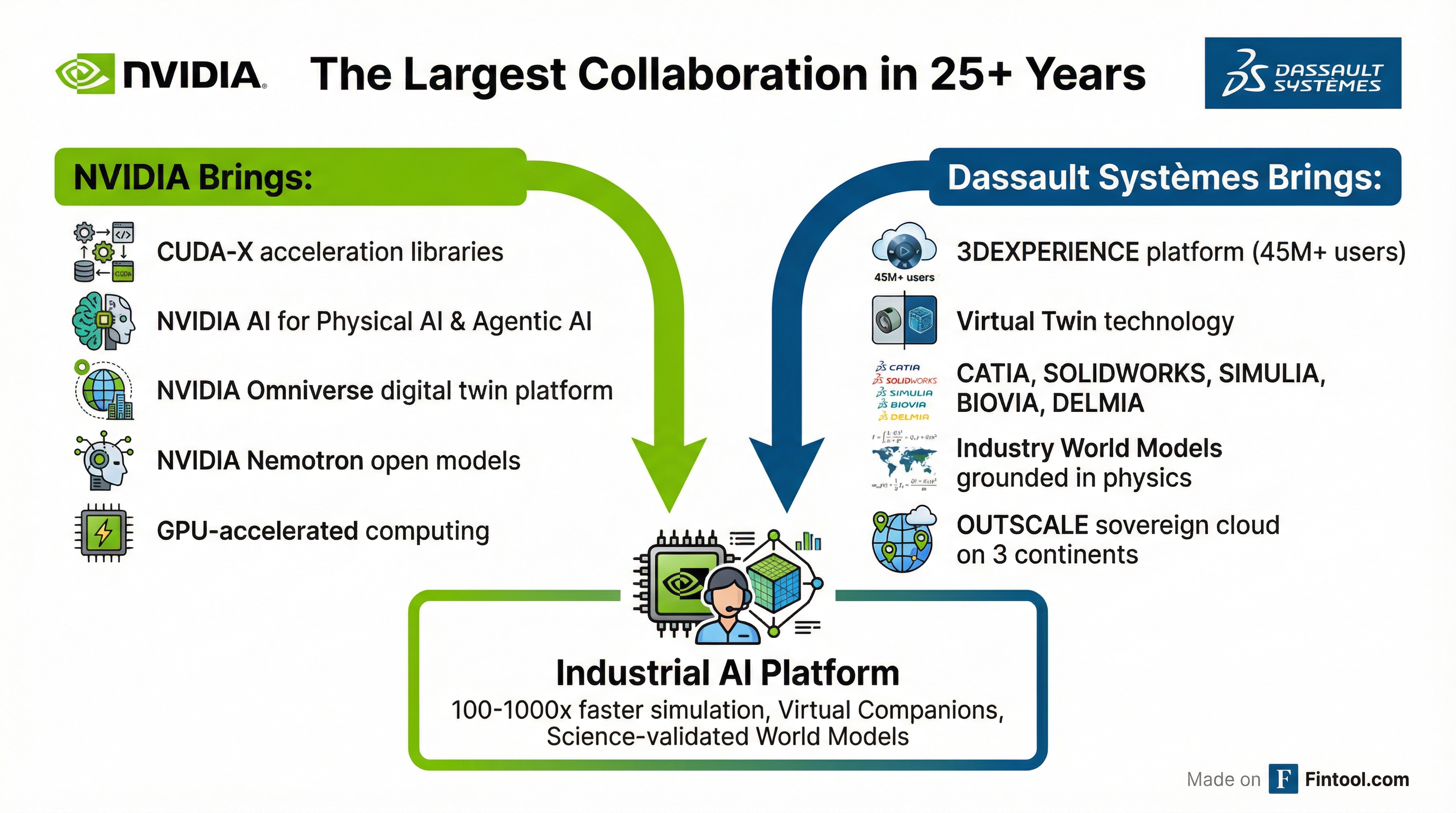 Partnership Structure