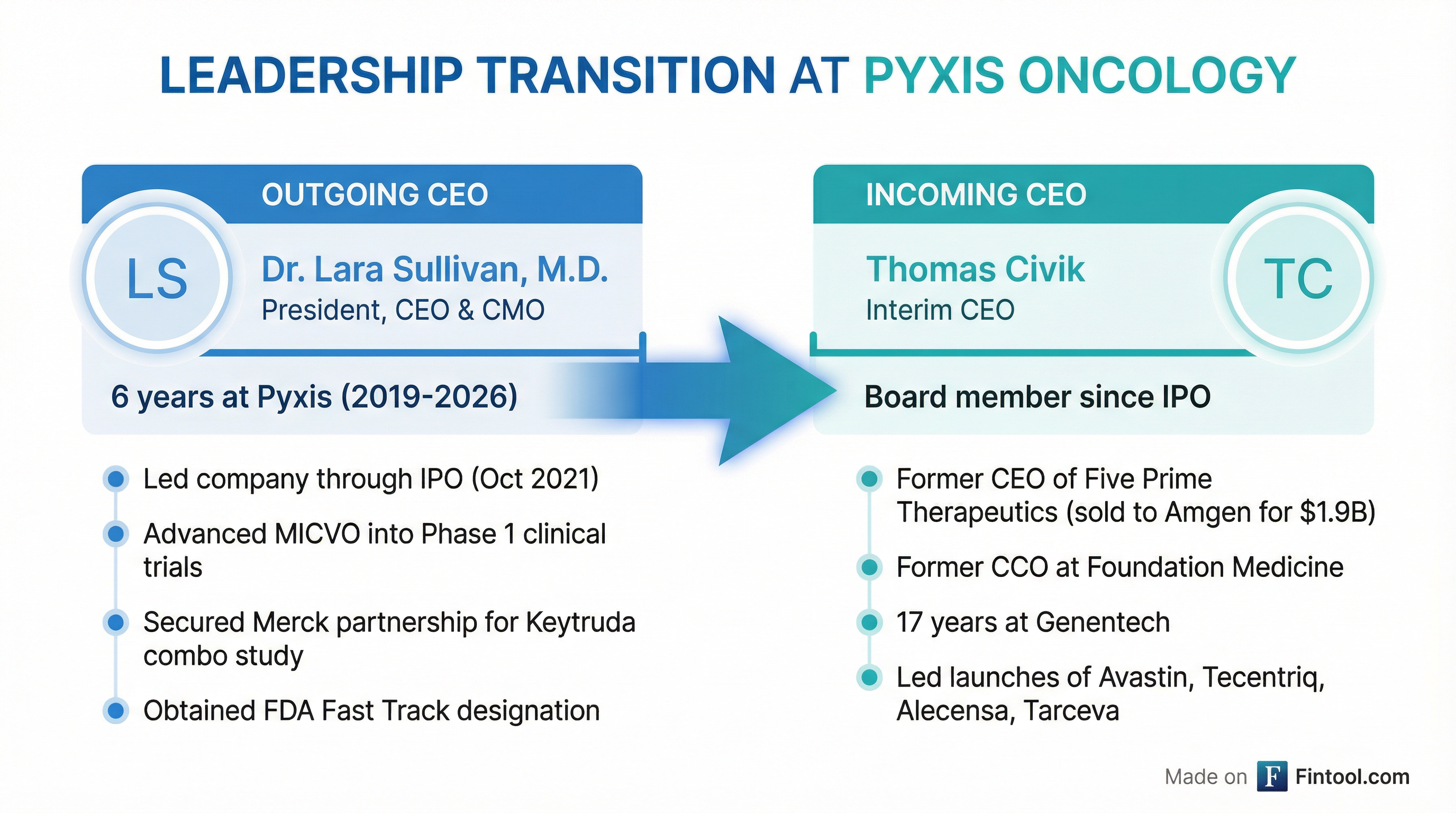 Leadership Transition