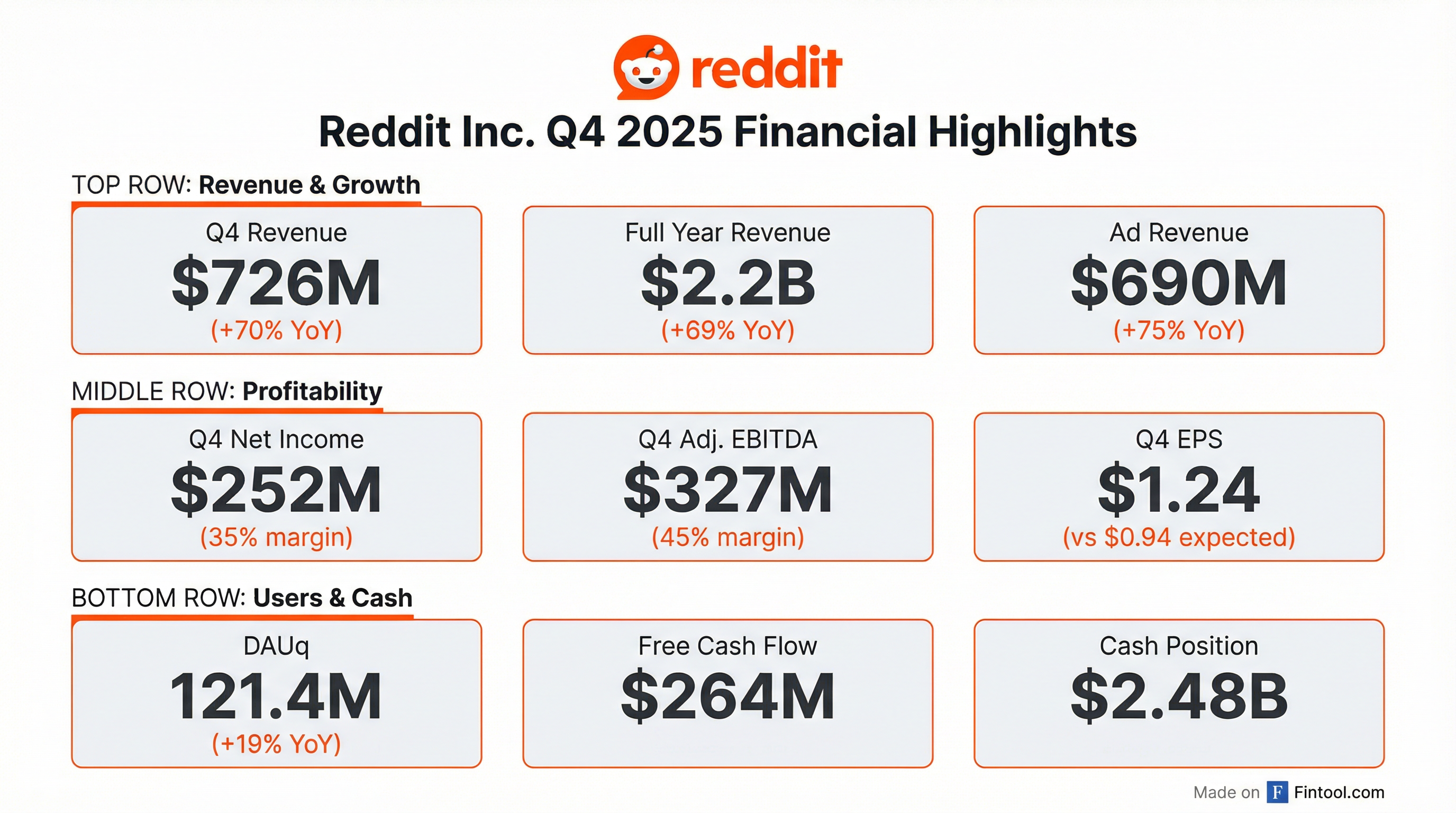 Financial Highlights