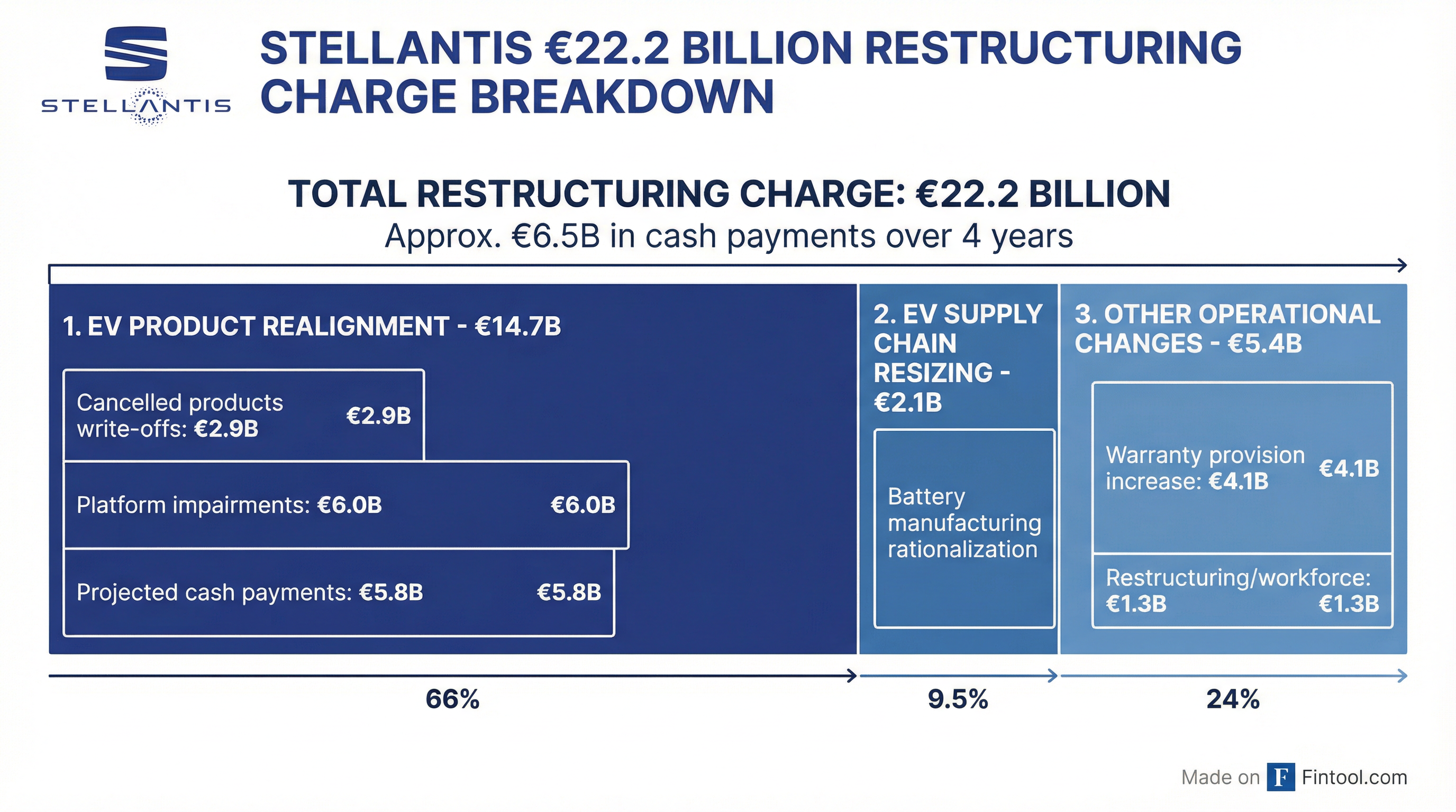 Charge Breakdown