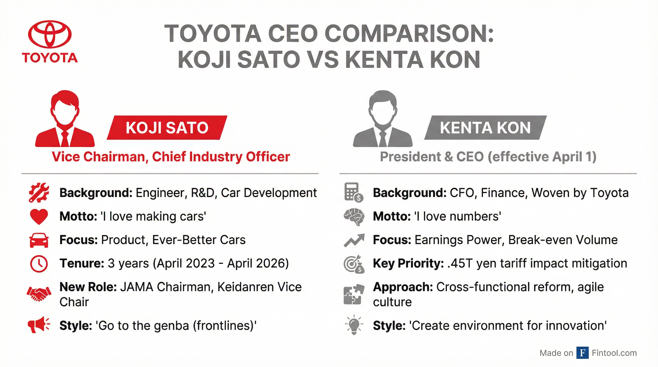 CEO Comparison