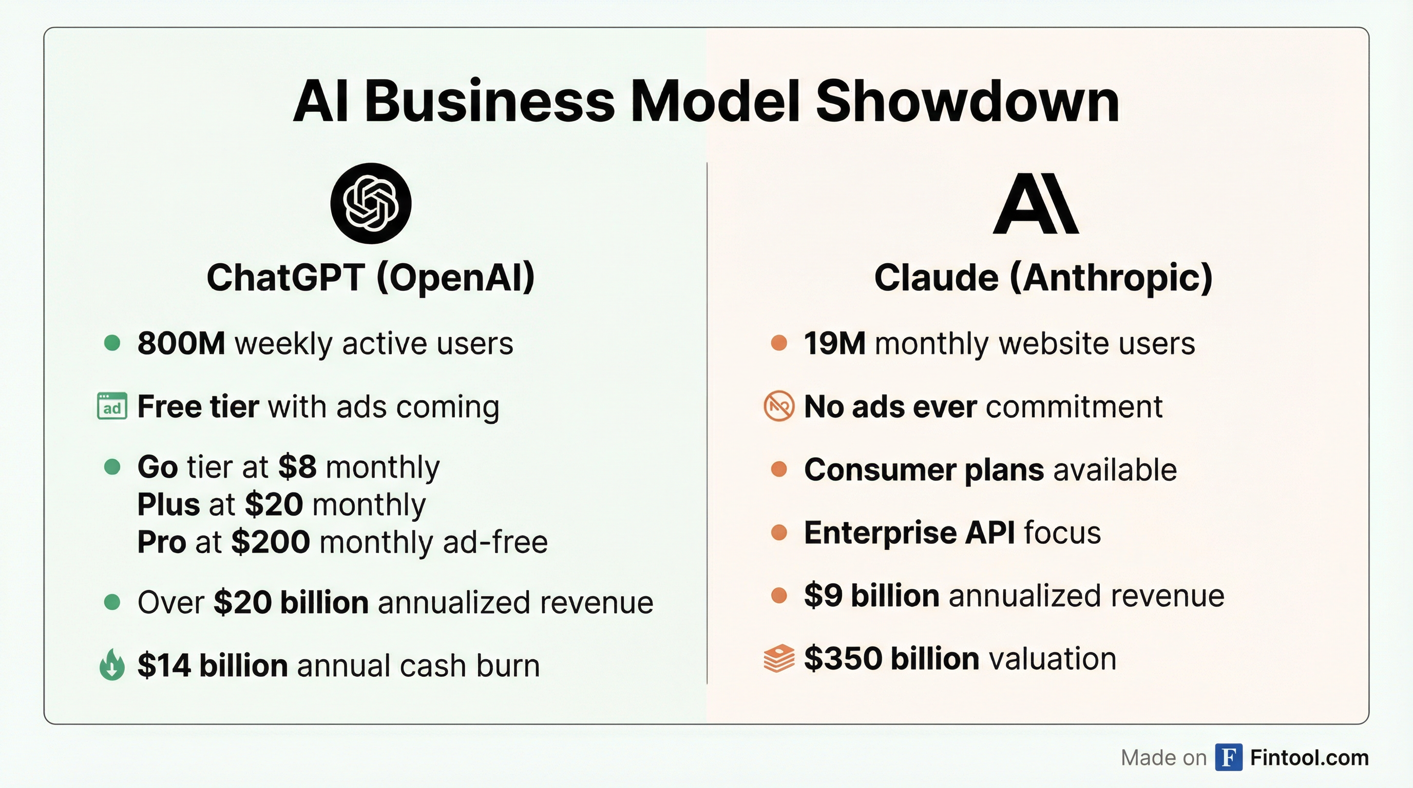 Business Model Comparison
