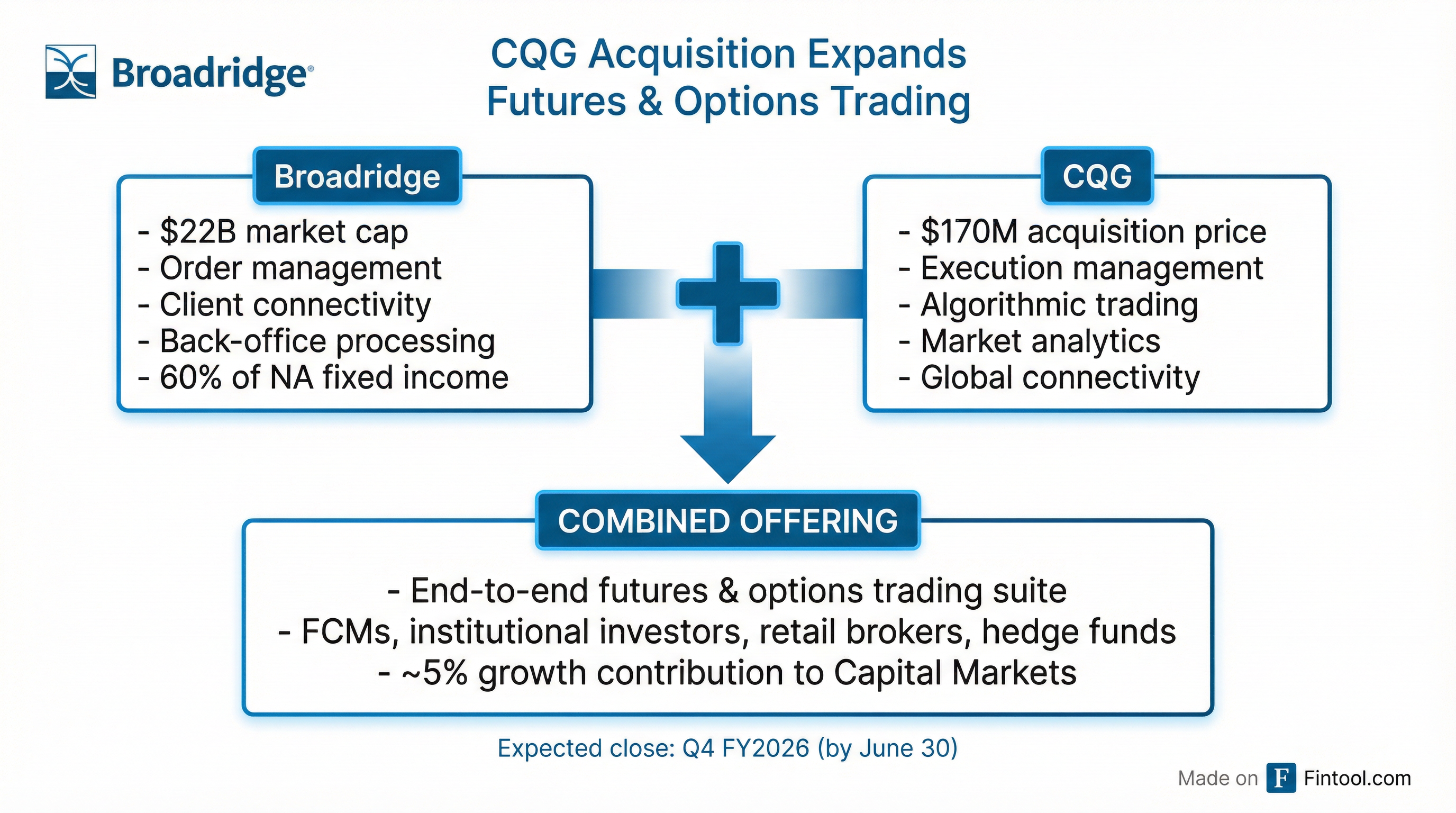 CQG Acquisition