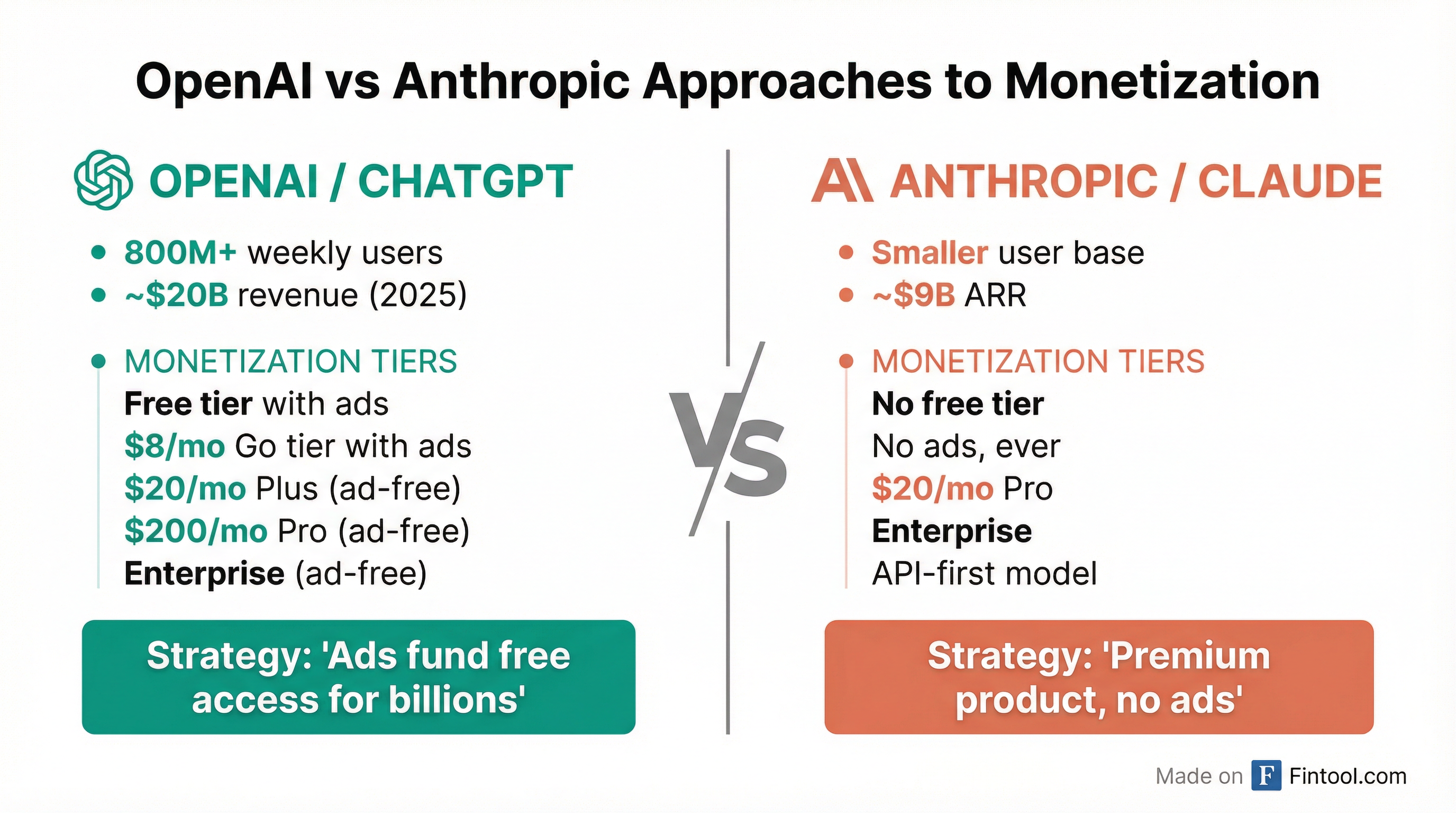 OpenAI vs Anthropic Comparison