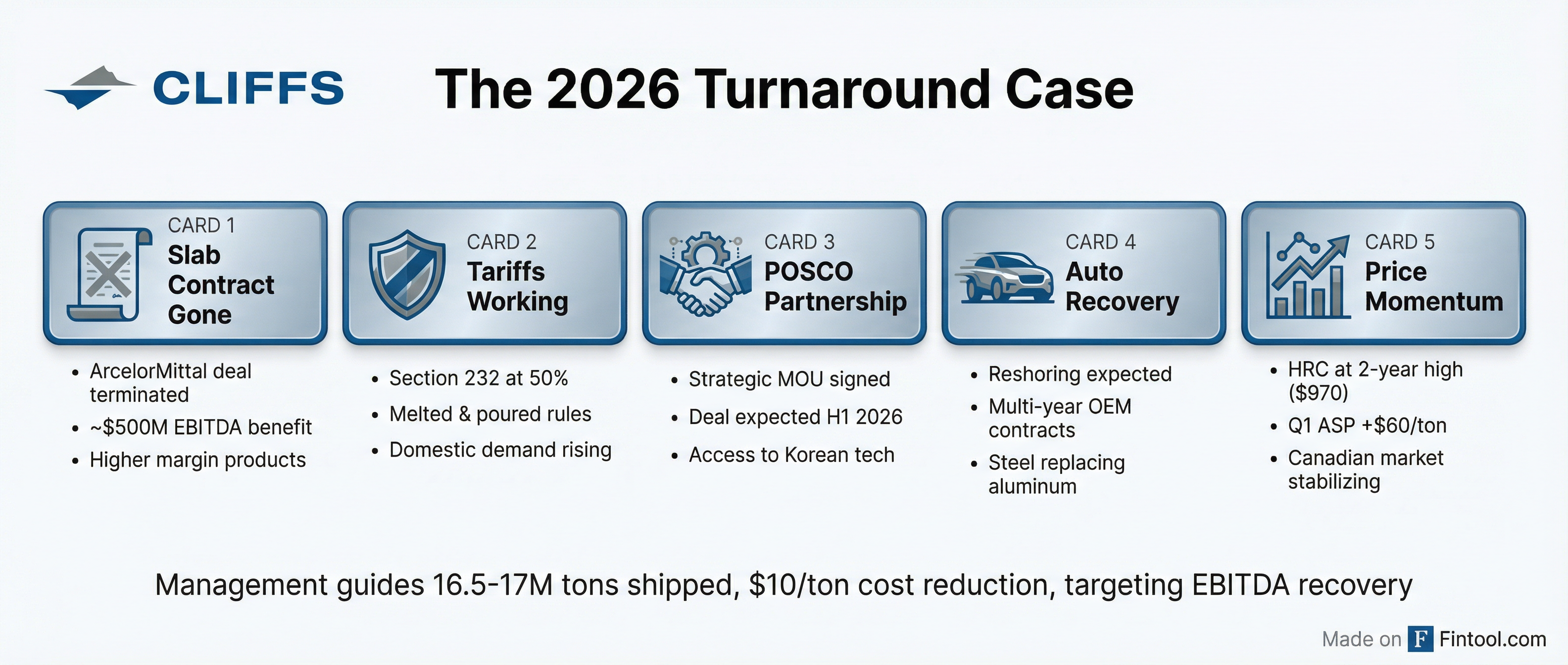 Turnaround Catalysts