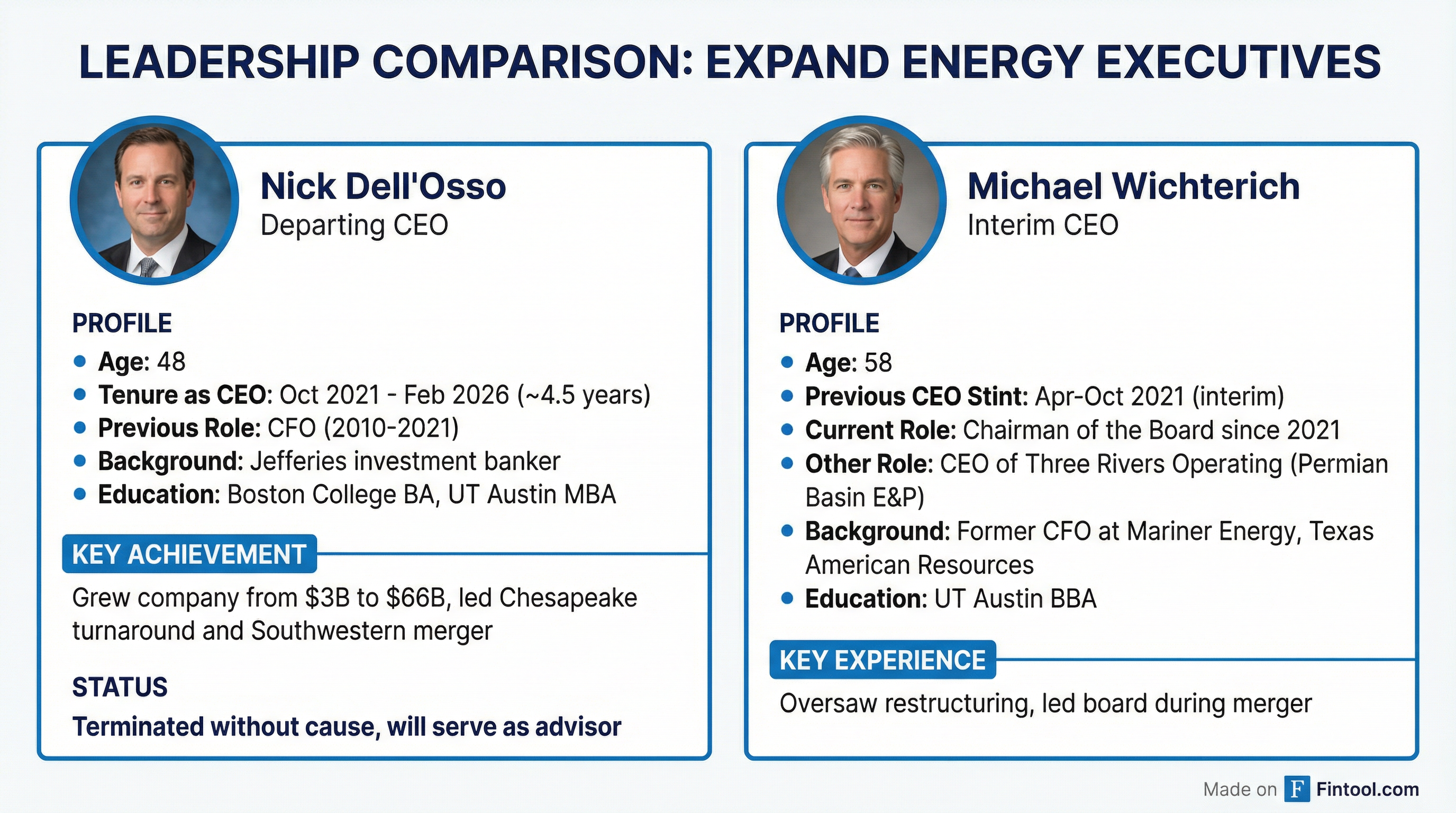 Leadership Comparison