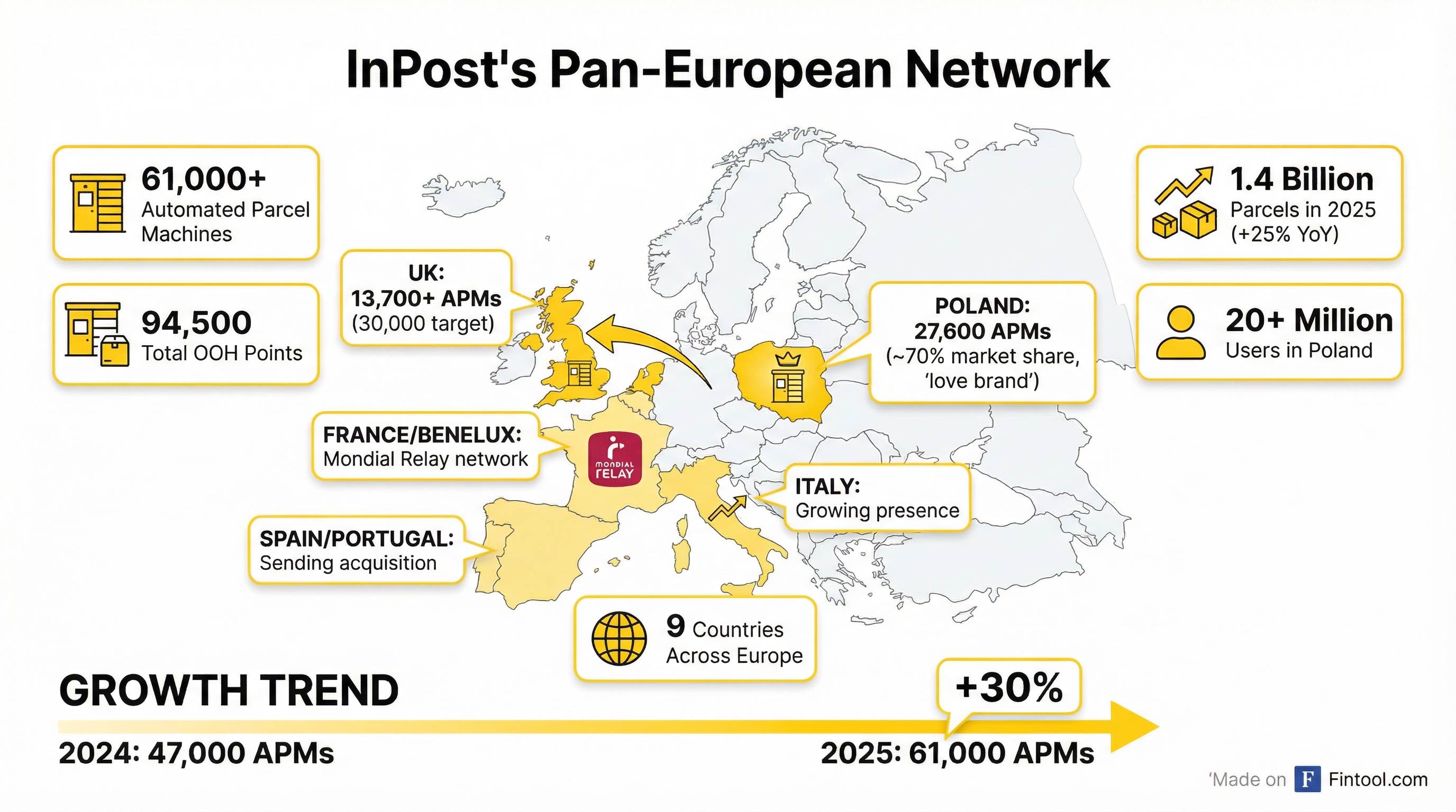 European Network