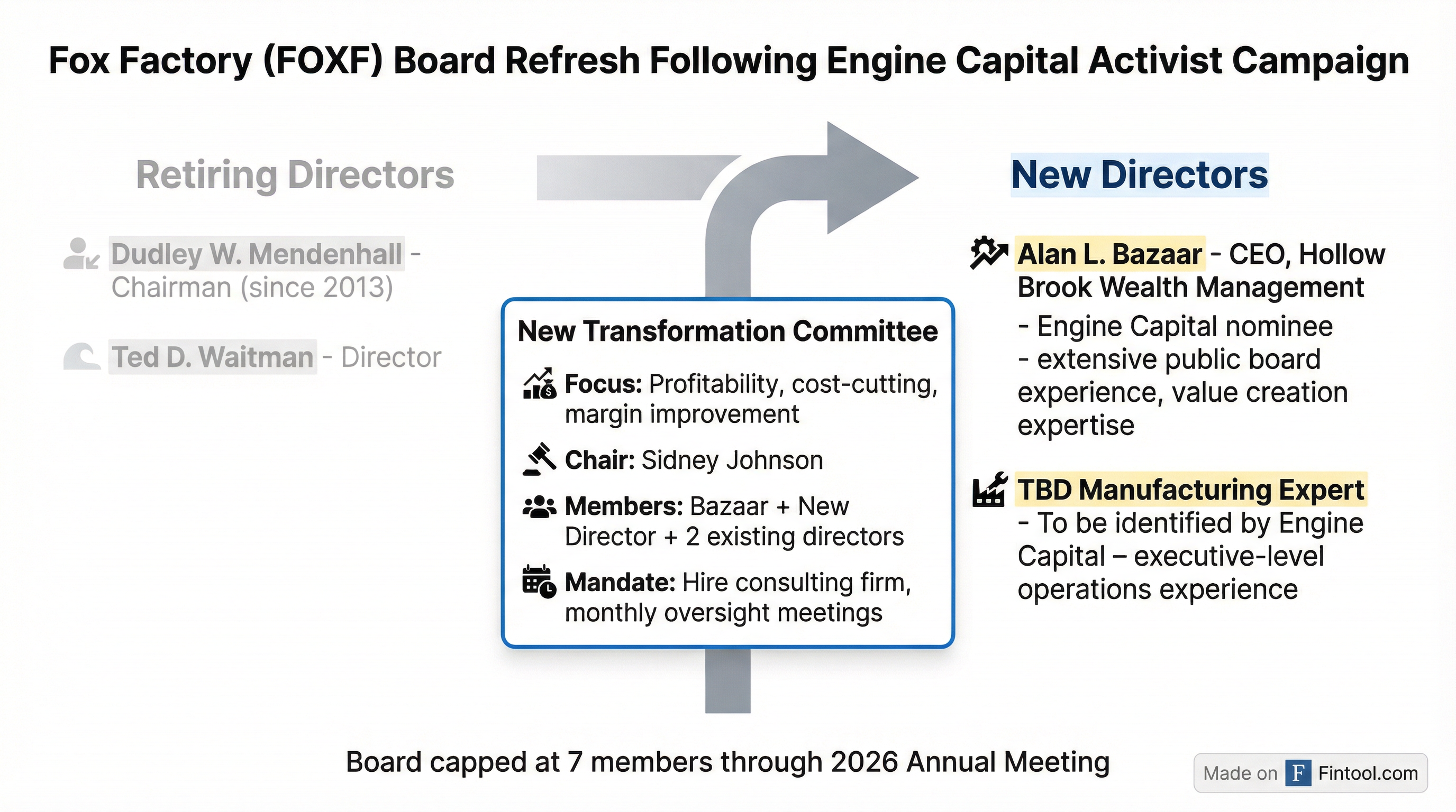 Board Changes Infographic