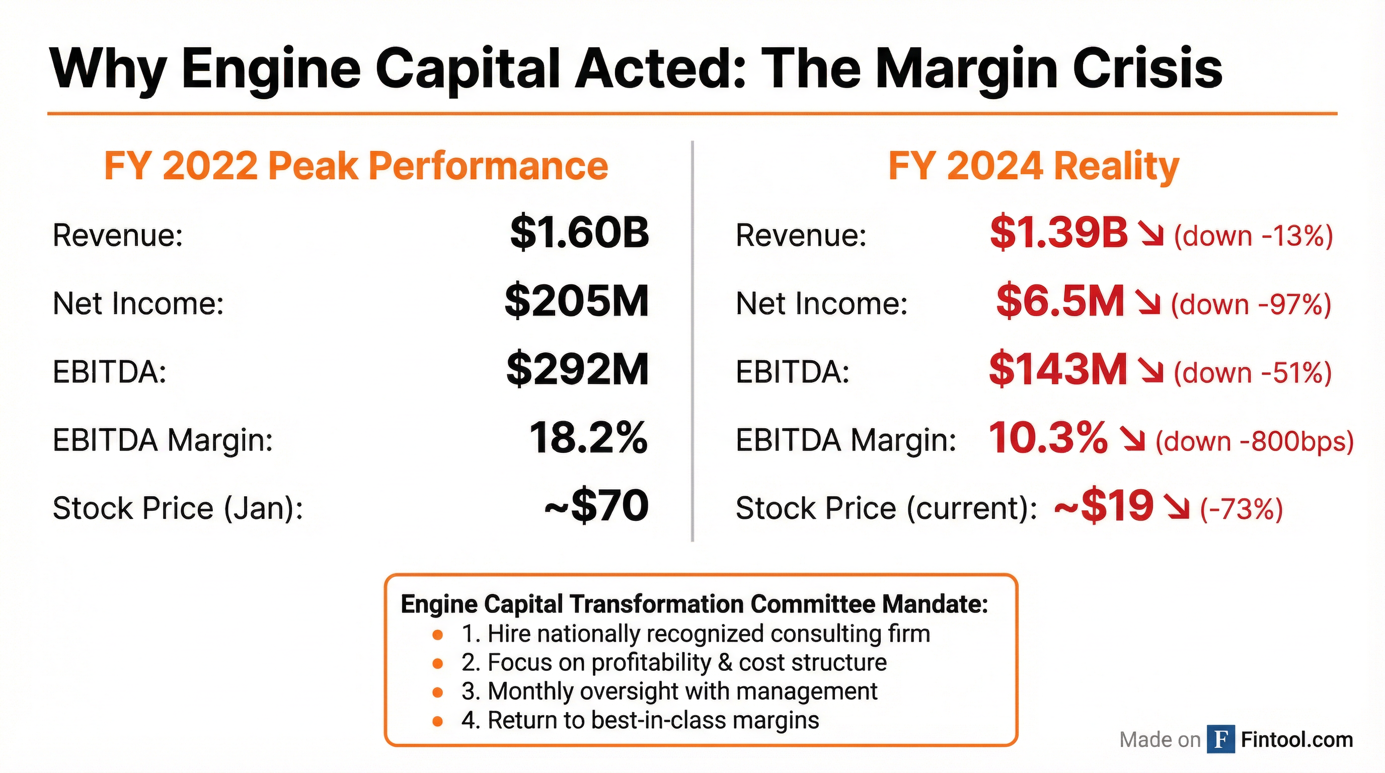 Financial Decline Infographic