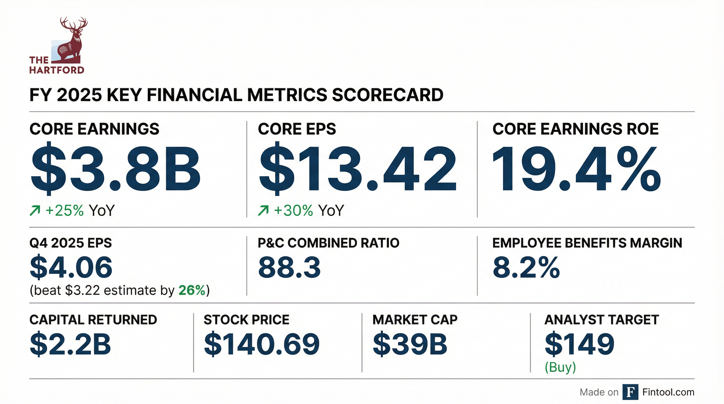 Financial Scorecard