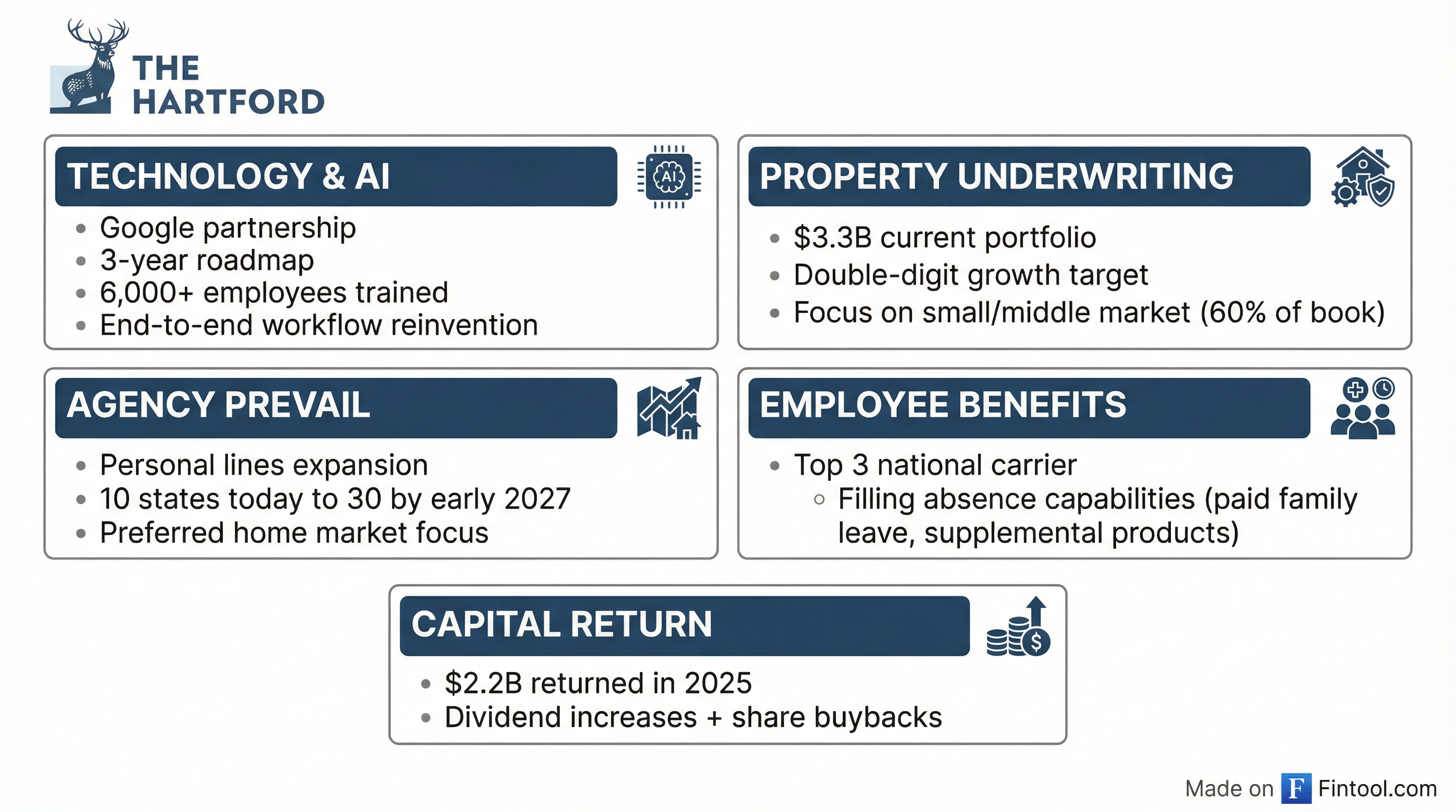 Strategic Priorities