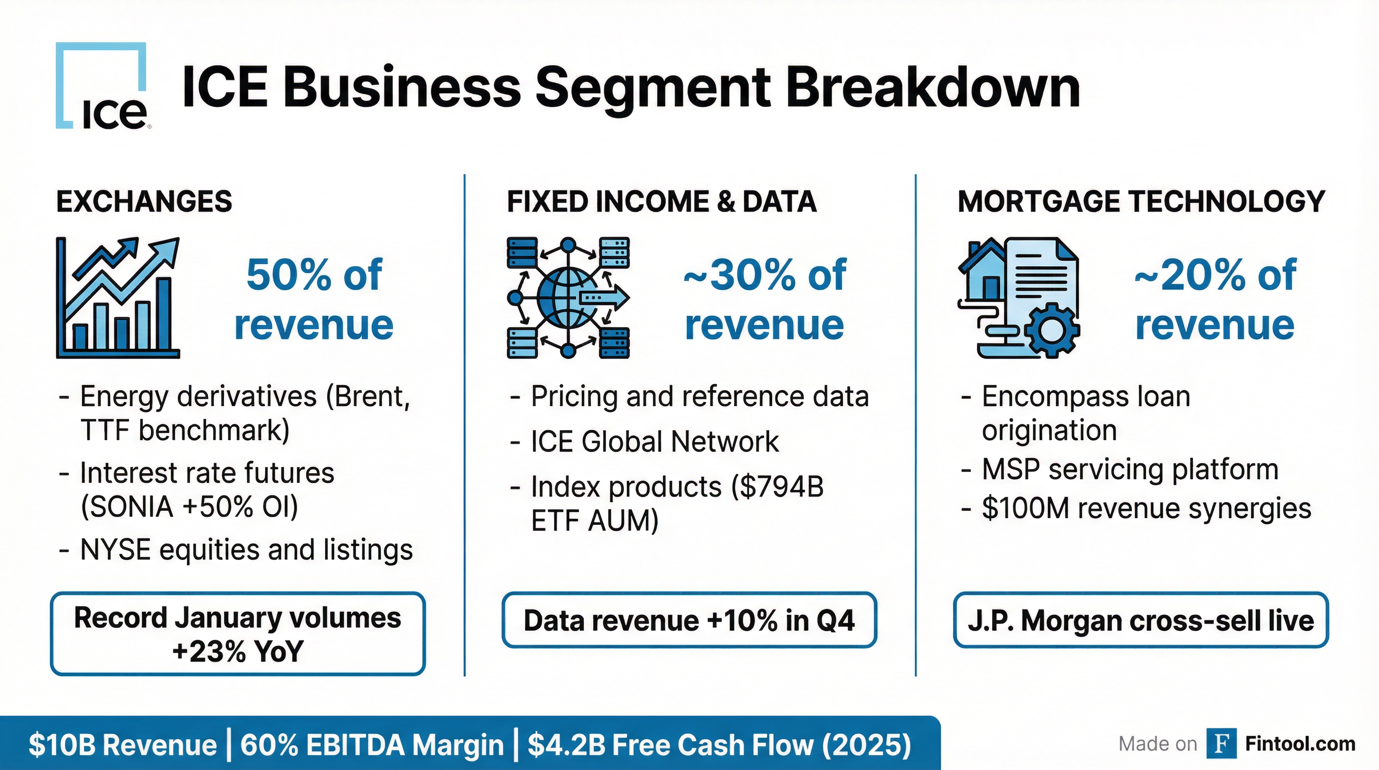 ICE Business Segments