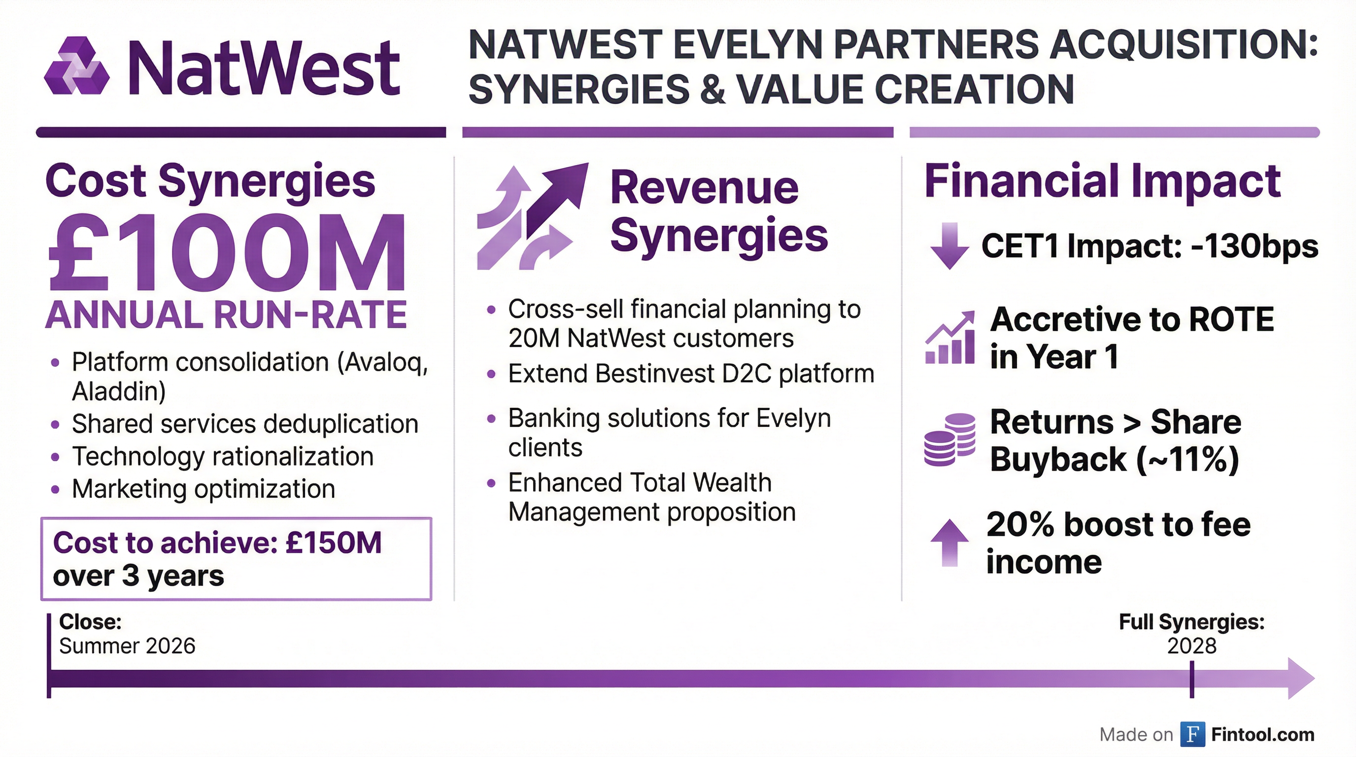 Synergies and Value Creation