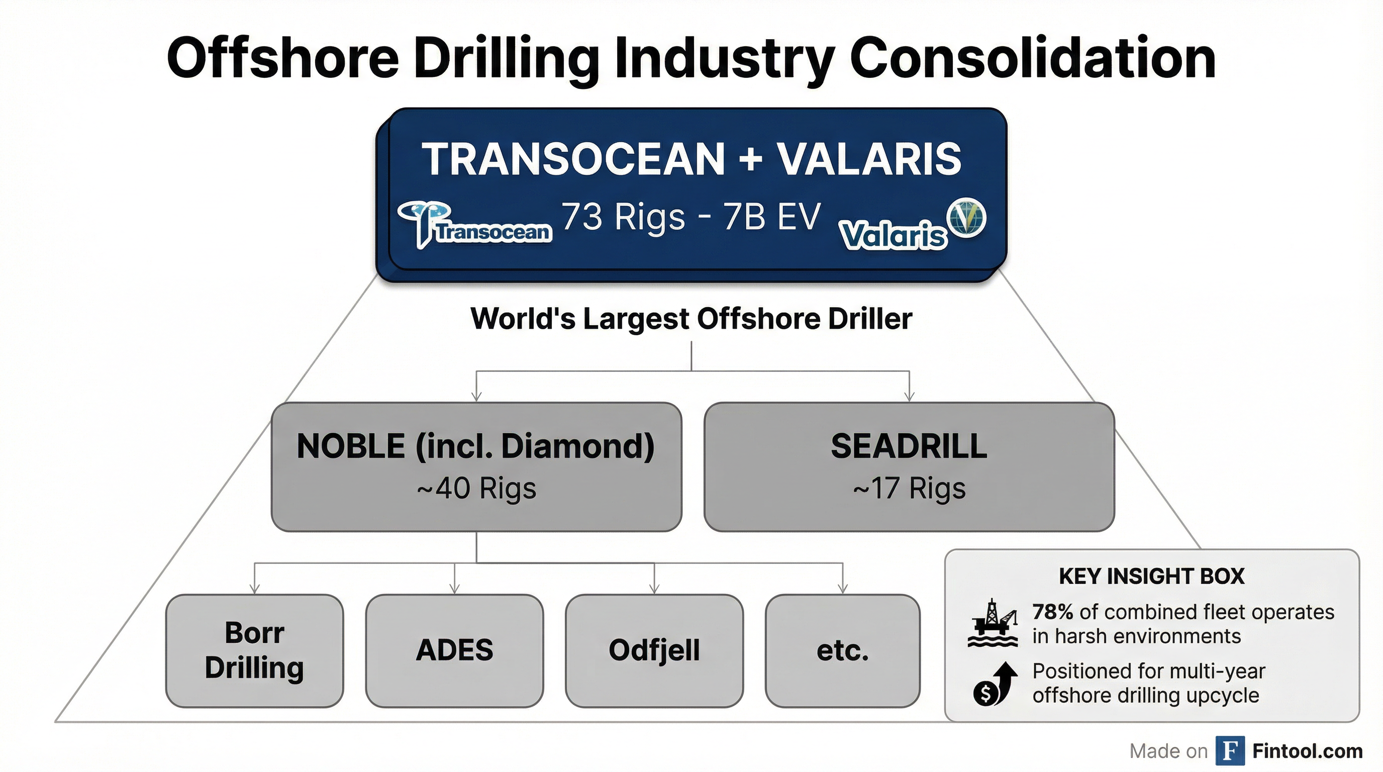 Competitive Landscape