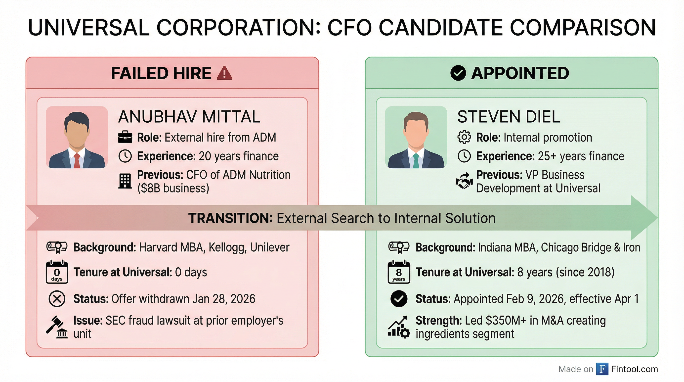 Candidate Comparison