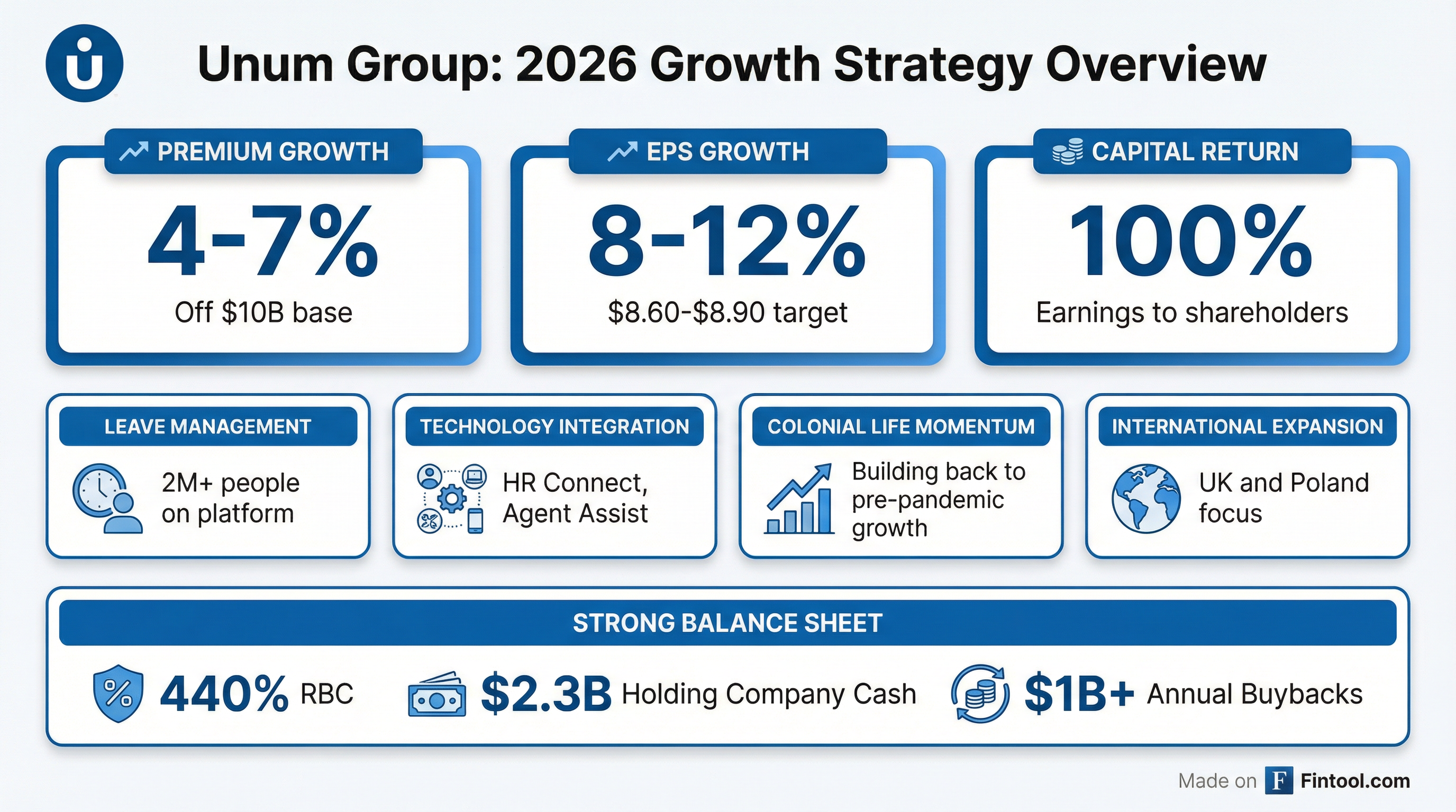 Growth Strategy