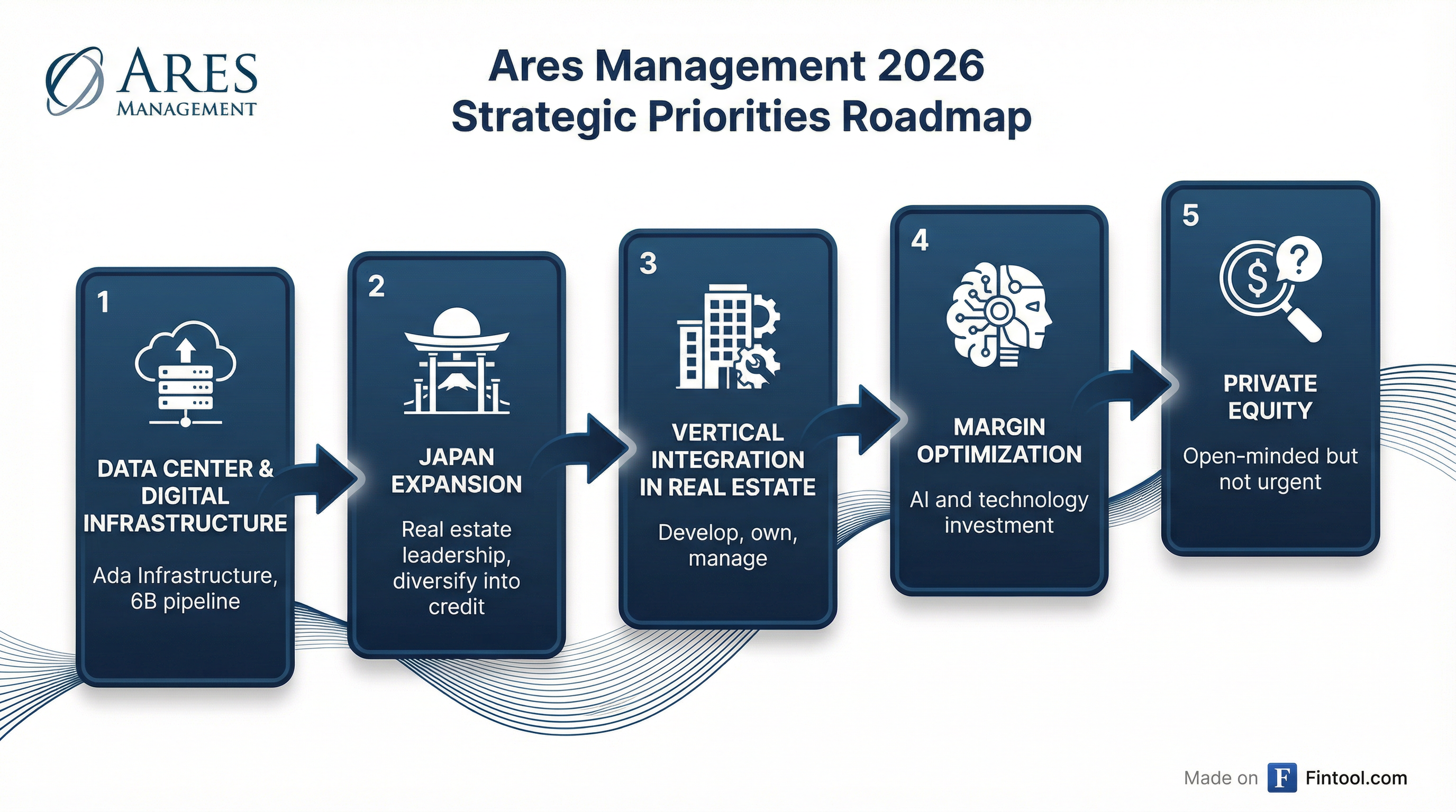 Strategic Priorities