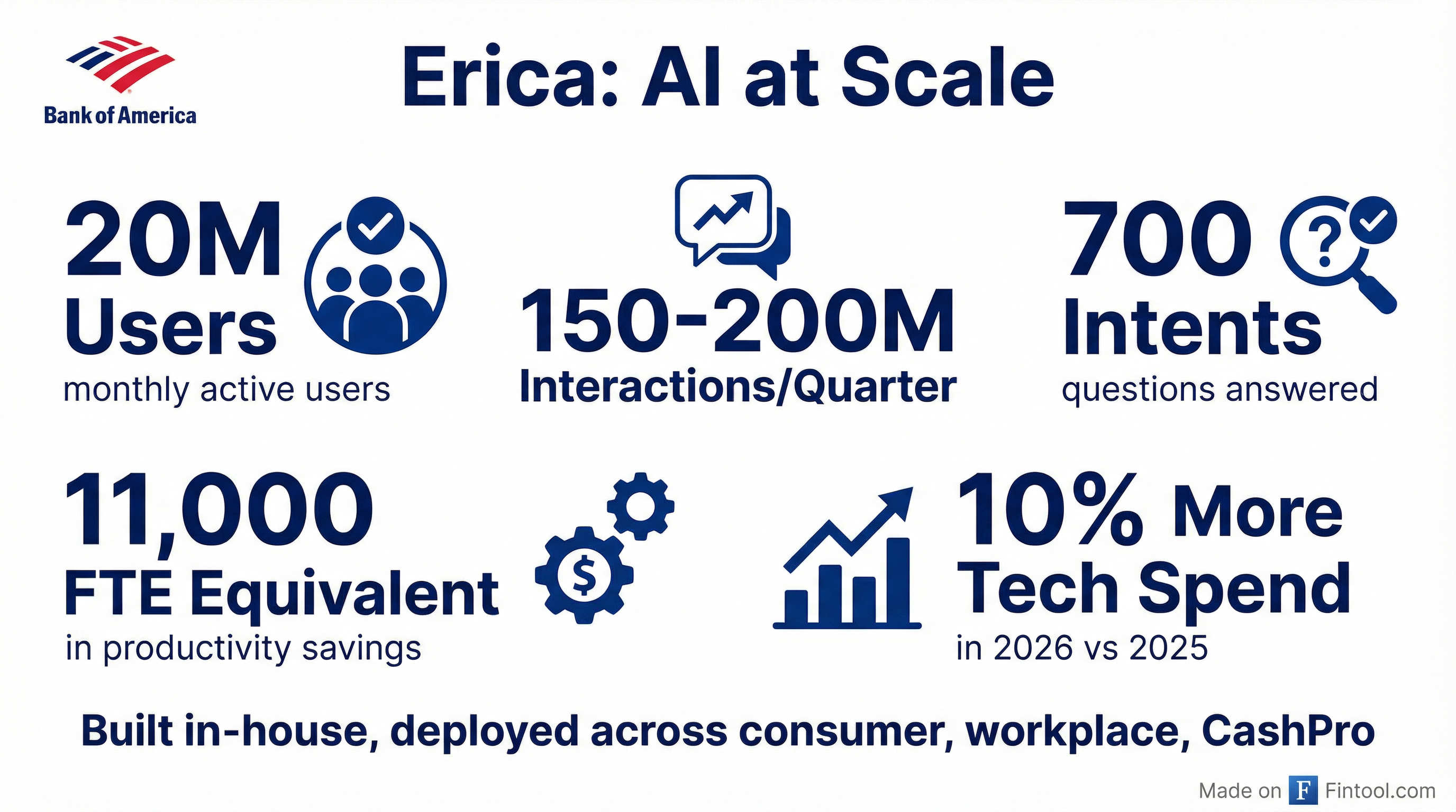 Erica AI Scale
