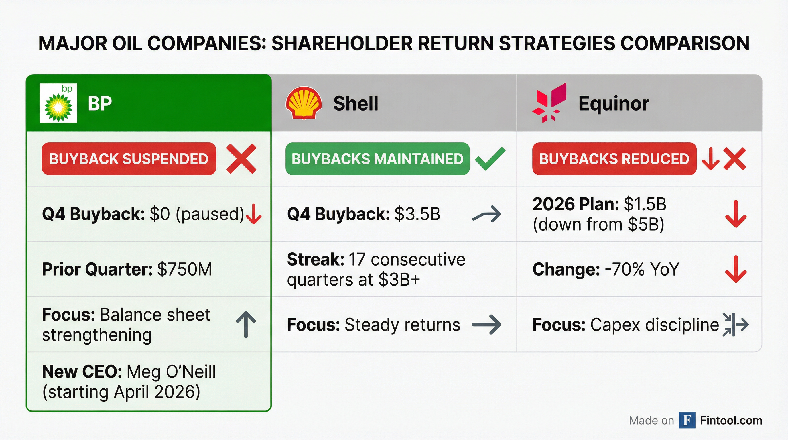 Buyback Comparison
