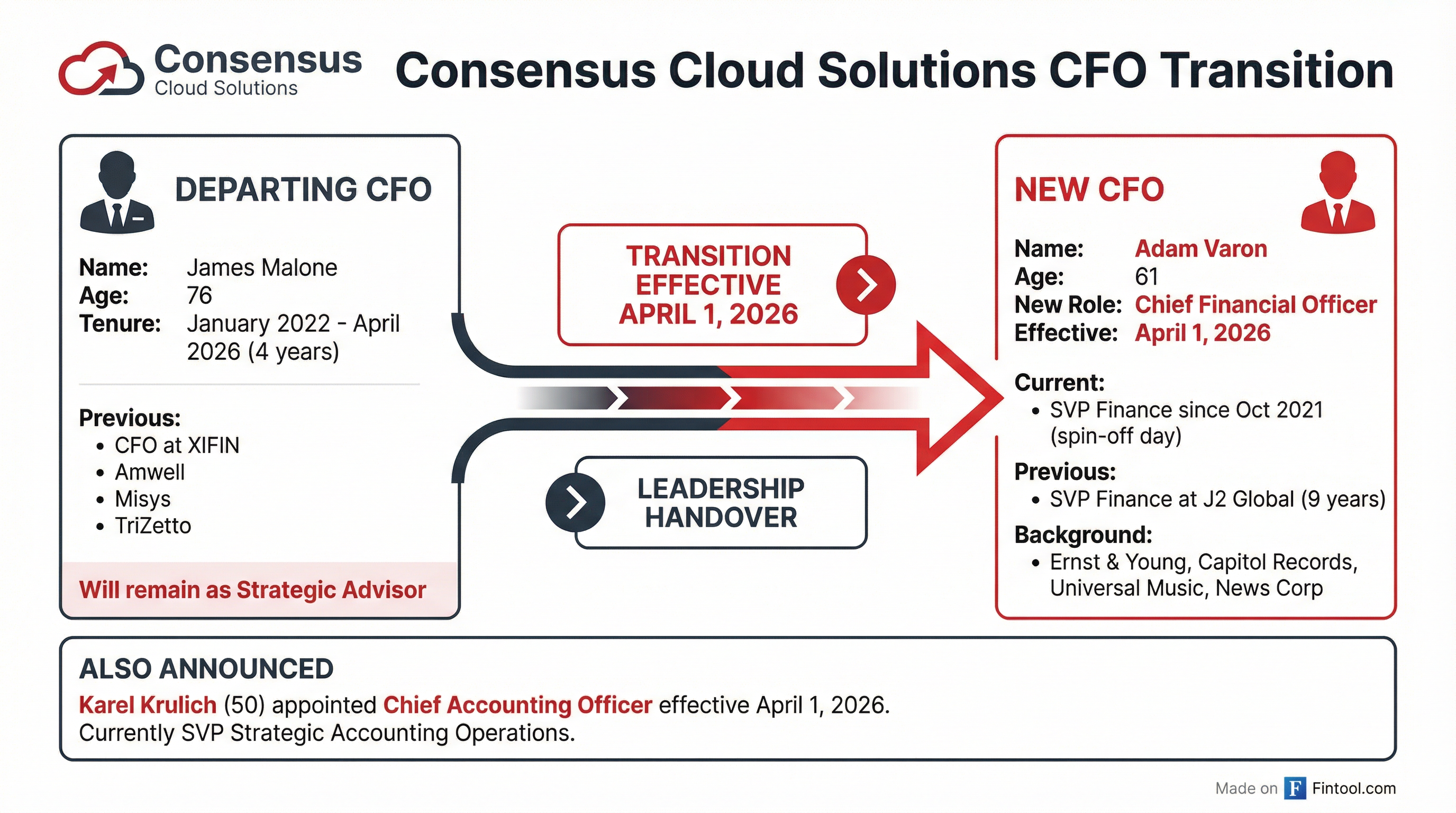 CFO Transition