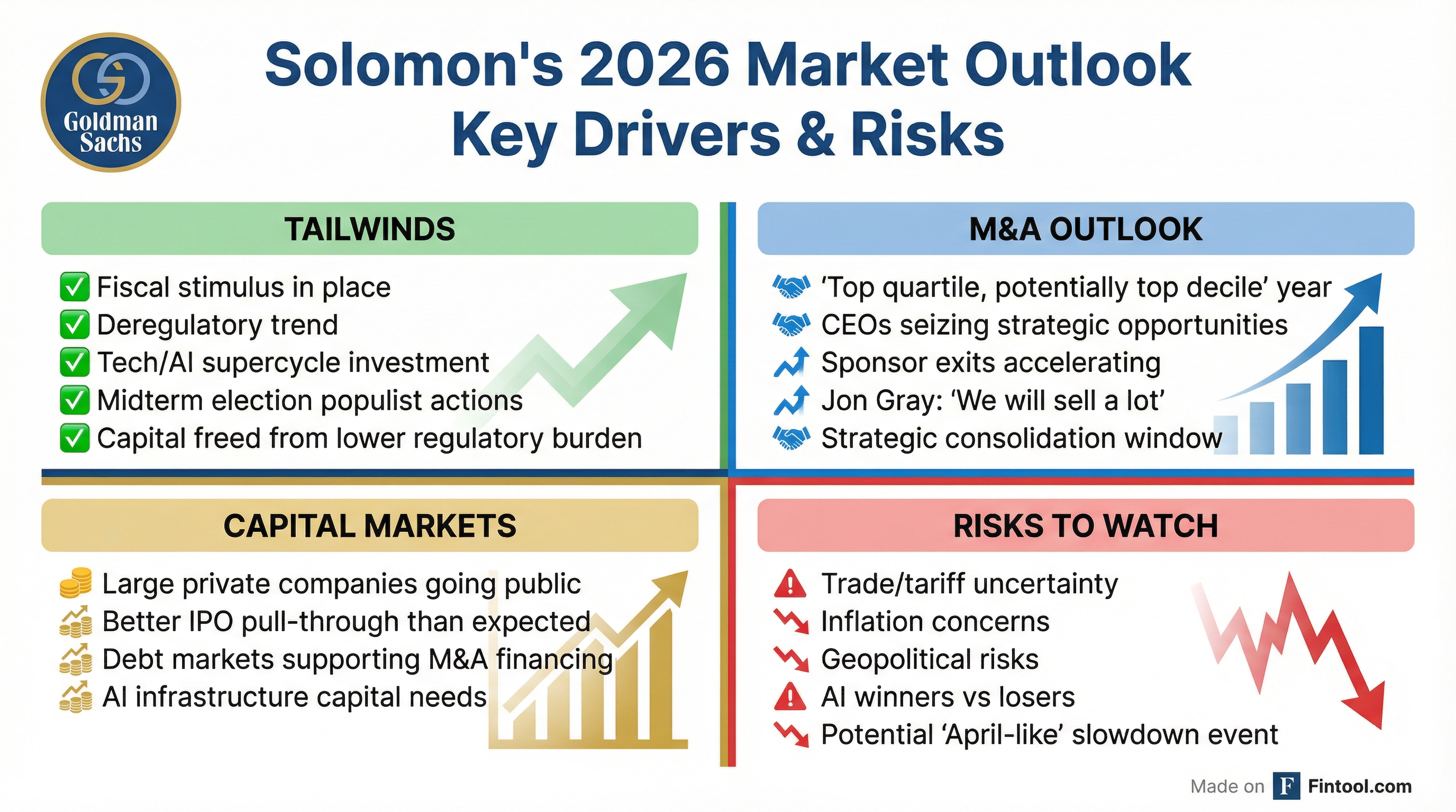 2026 Market Outlook