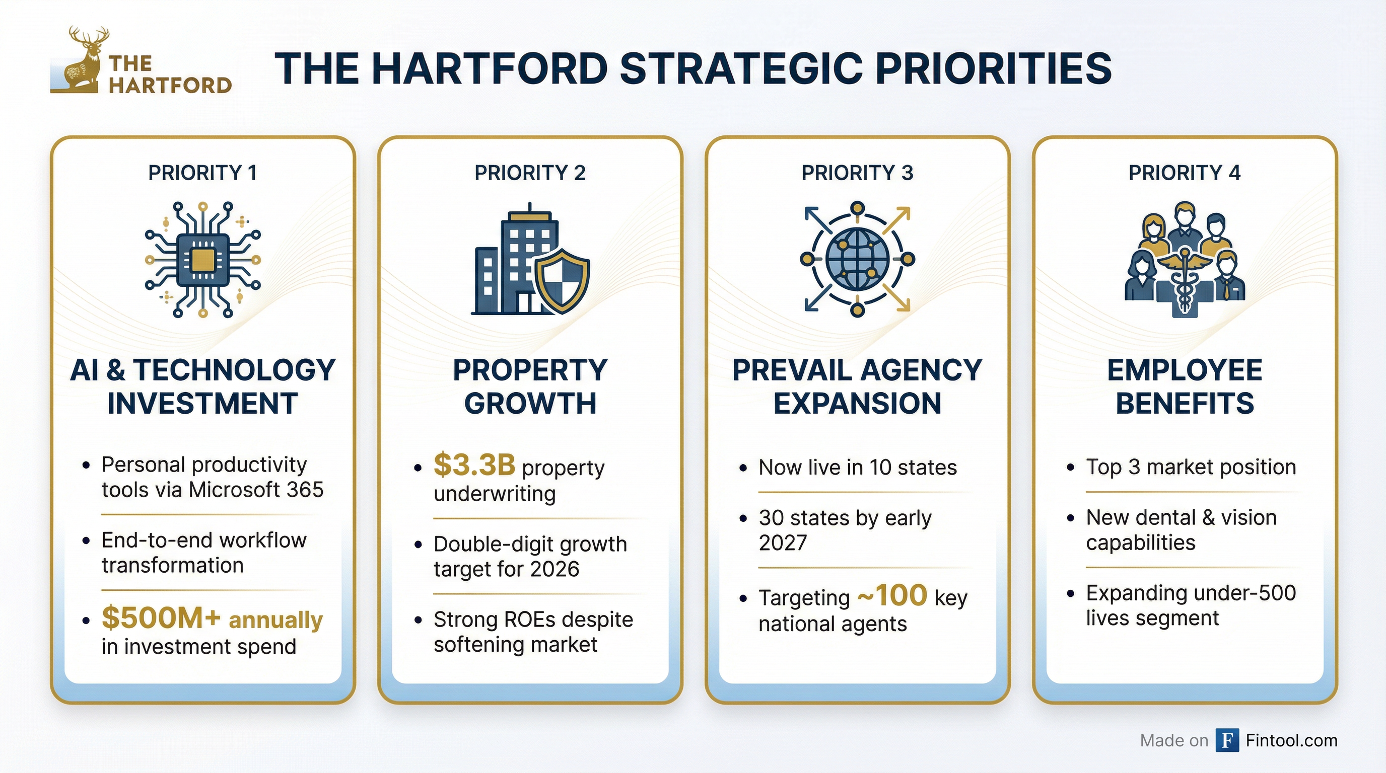 Strategic Priorities