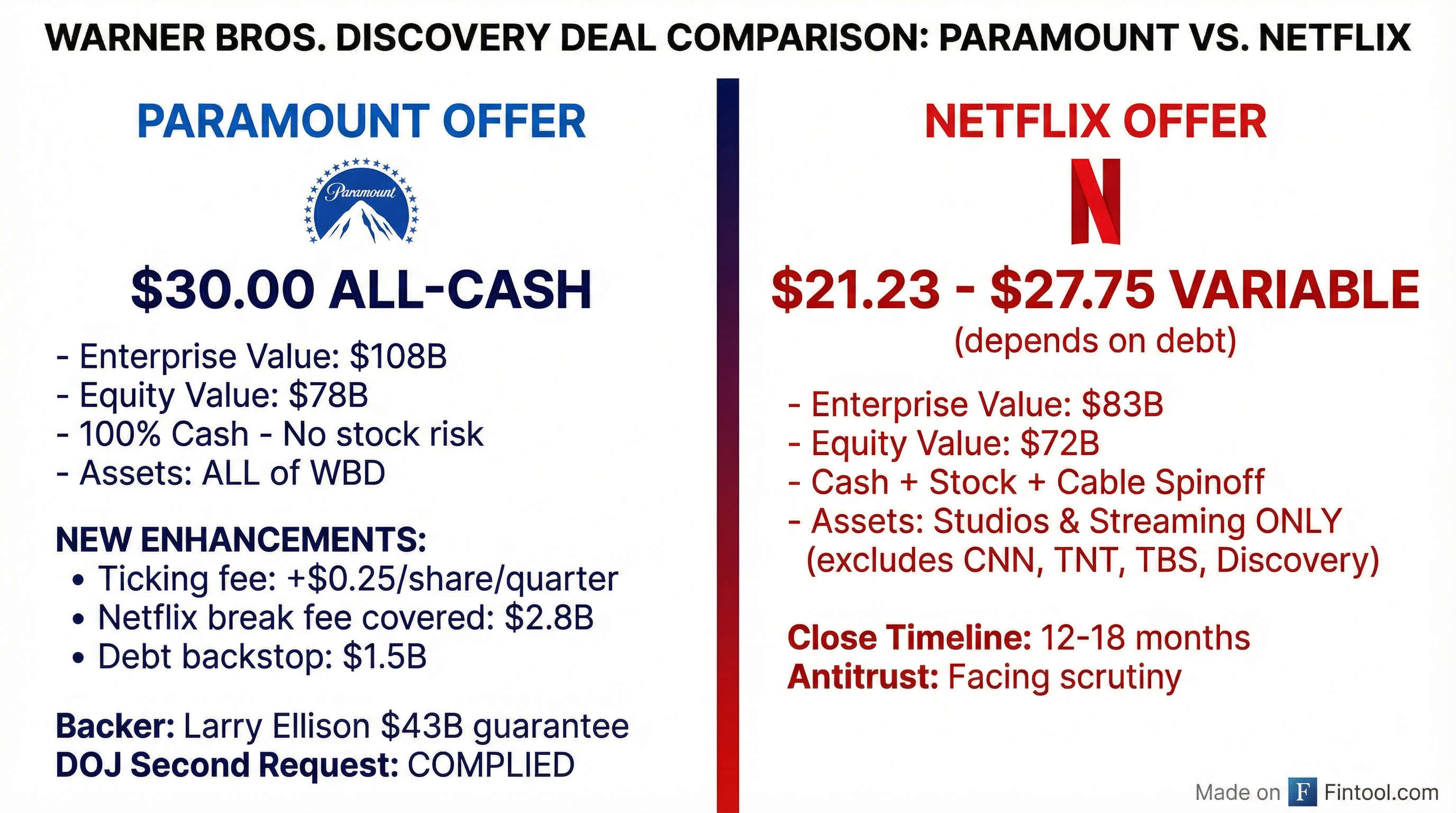 Offer Comparison
