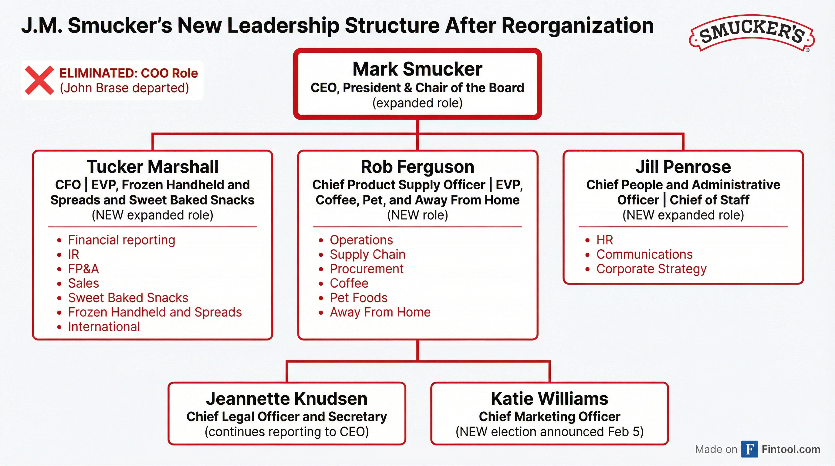 New Leadership Structure