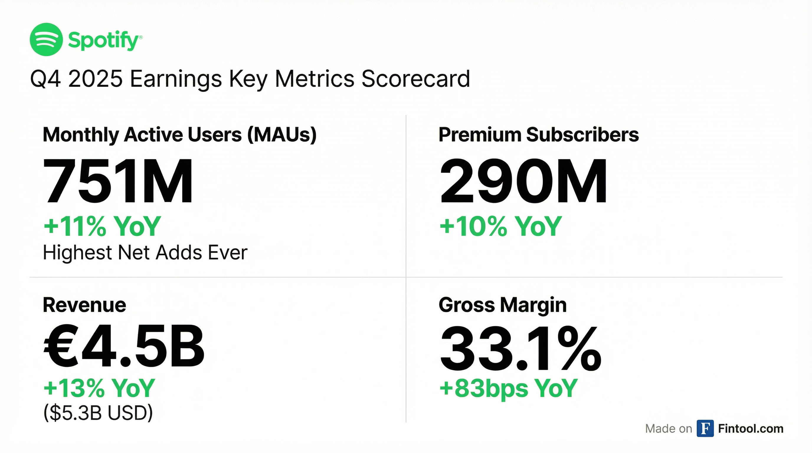 Q4 2025 Key Metrics