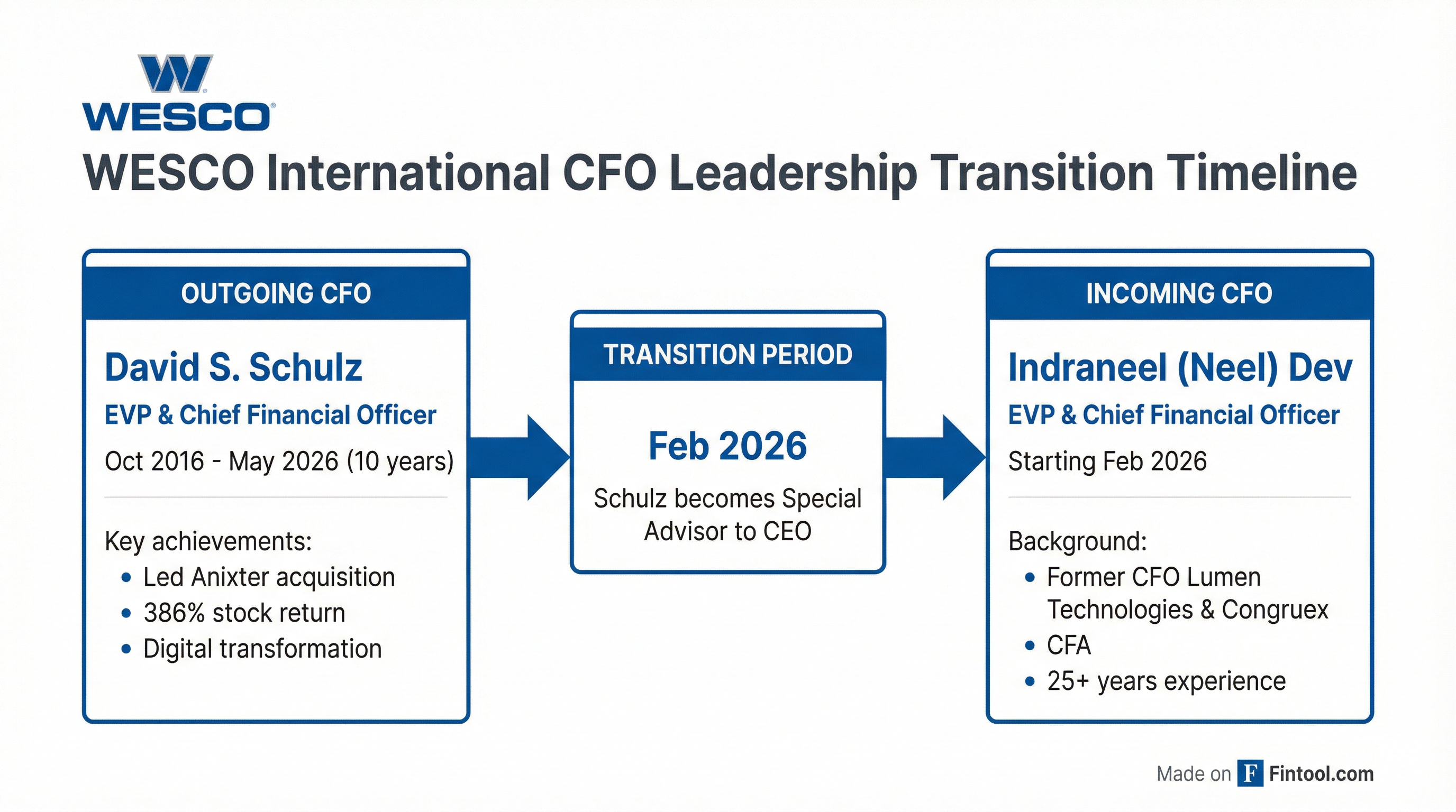 CFO Transition