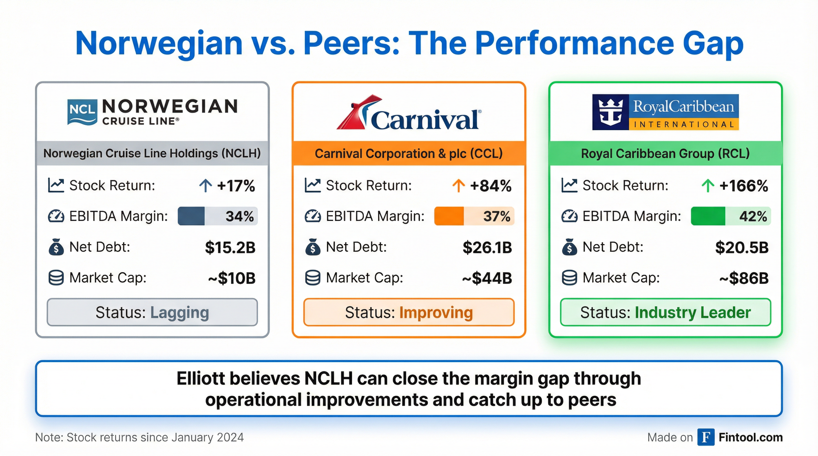 Peer Comparison