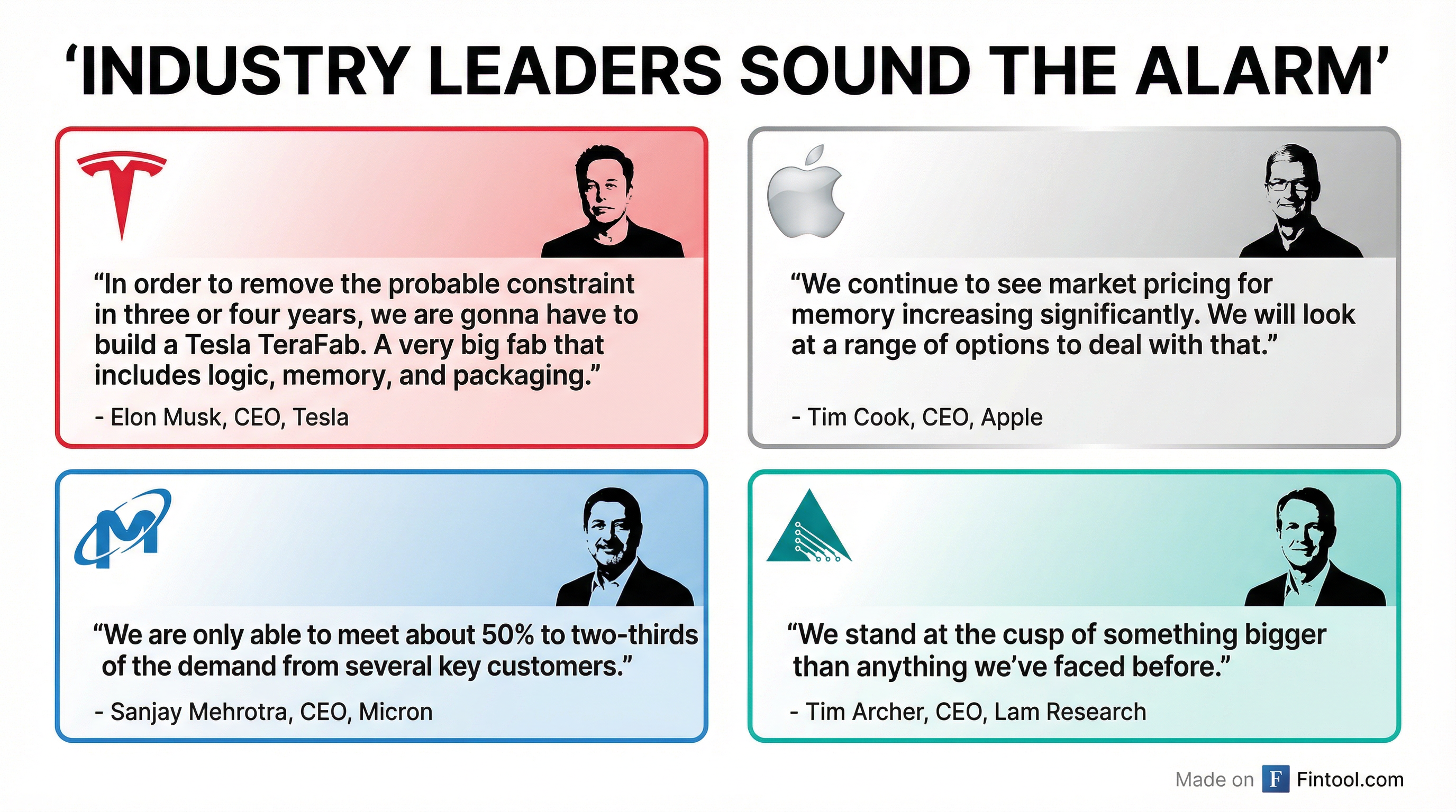 CEO Quotes